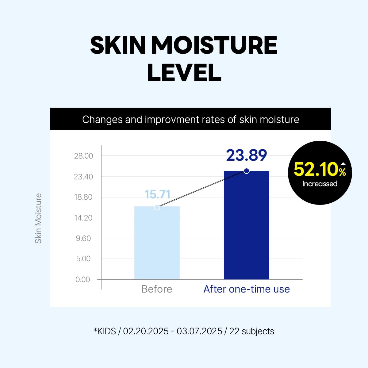 Round Lab Birch Juice Moisturizing UV Lock Sun Cushion, SPF50+ Broad Spectrum, 0.52 oz | Mineral Sunscreen for Sensitive Skin, Clean, Non-Toxic UV Protection for On-the-Go, Moisturizing&No White Cast