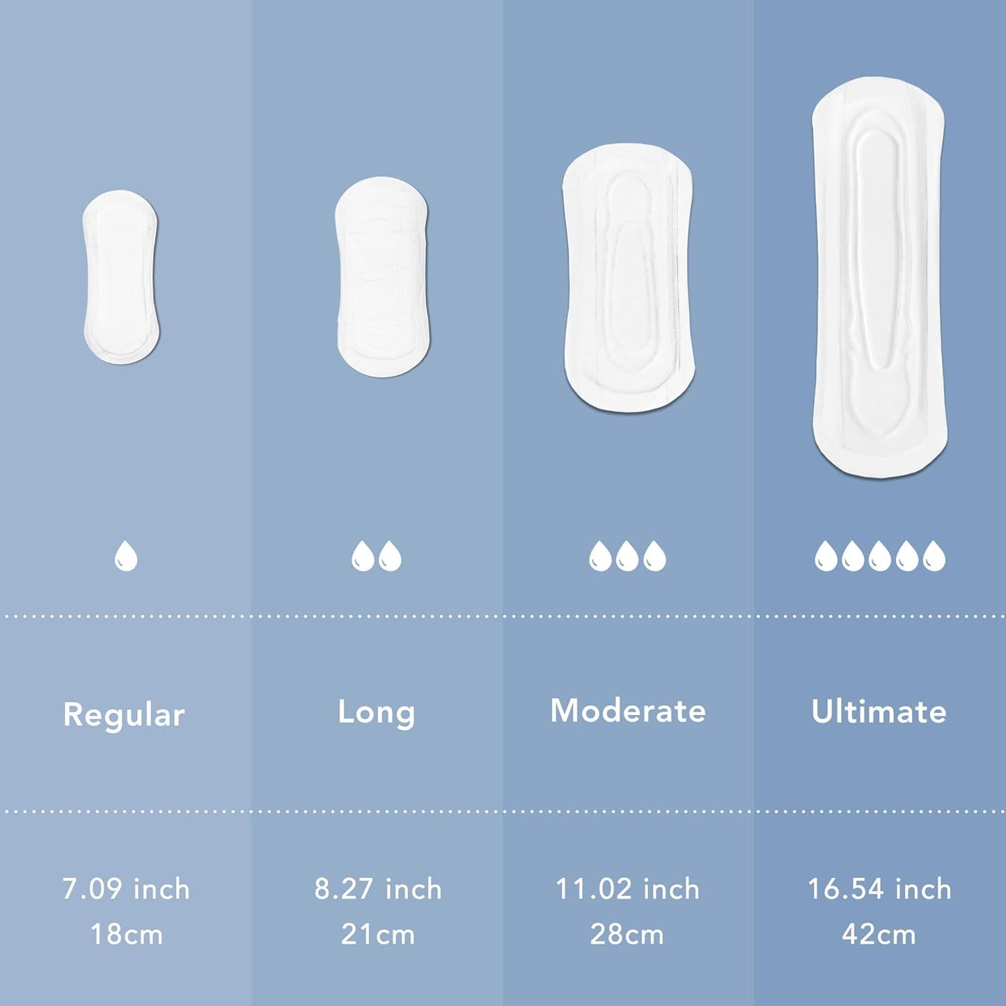 Rael Incontinence Liners for Women, Organic Cotton Cover, Postpartum Essential, Moderate Absorbency, Bladder Control, 4-Layer Core with Leak Guard Technology (Long, 72 Count)