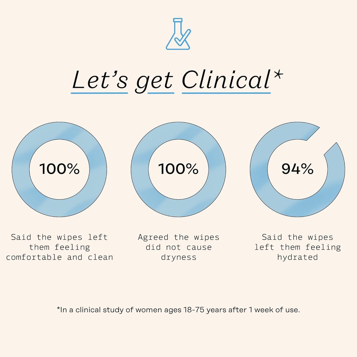 The Honey Pot Company - Feminine Wipes - Indivdually Wrapped - Daily PH Balancing, Fragrance & Sulfate Free Wipes for Intimate Parts, Body, or Face - Hygiene Products - 15 Ct (Pack 3)