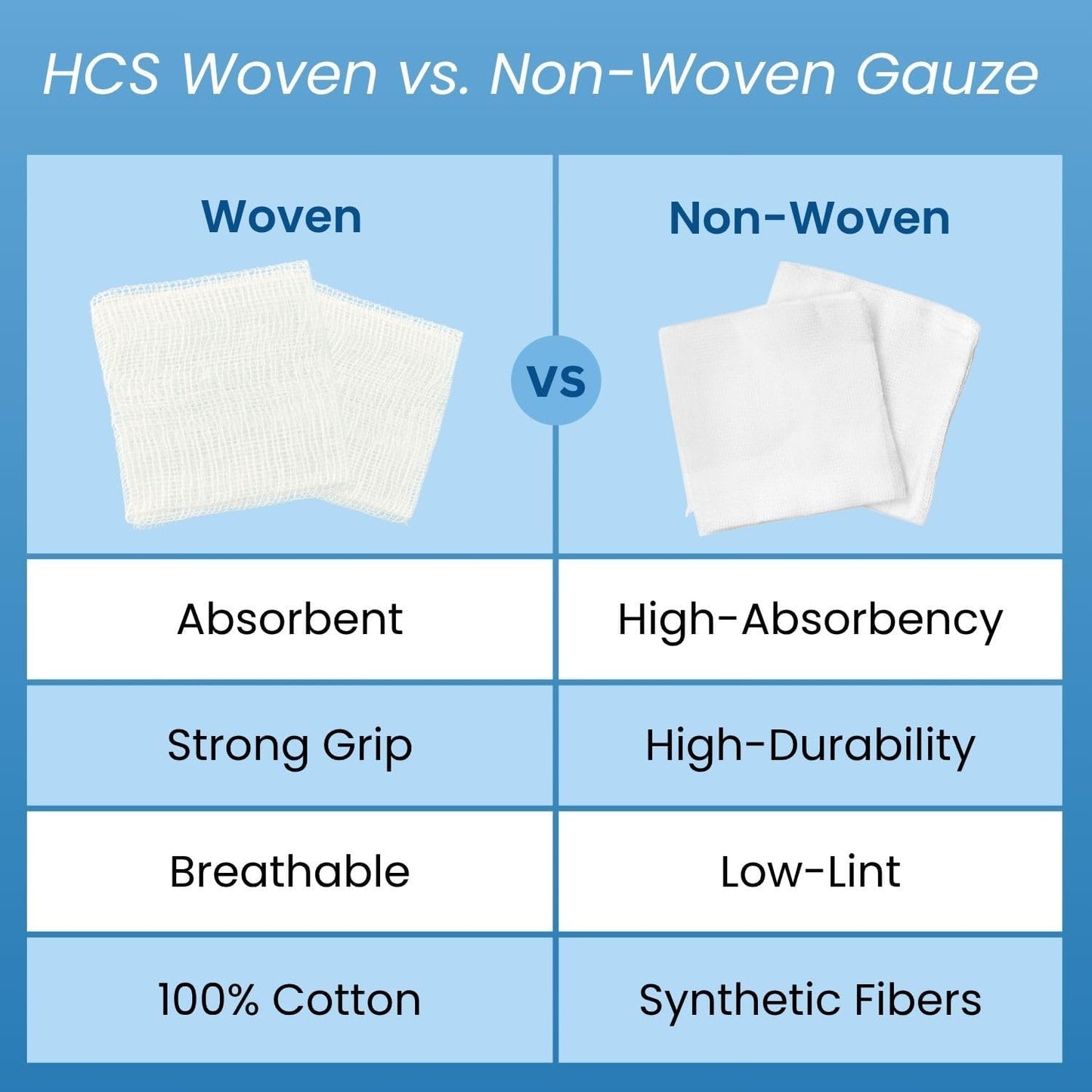 HCS Non-Woven Gauze Sponges 2x2 - Non-Sterile, 4-Ply (200-Count) - Highly Absorbent, Low-Linting Squares - 2x2 Gauze Pads - Medical Supplies, Wound Care, First Aid, Surgical Use, Dental