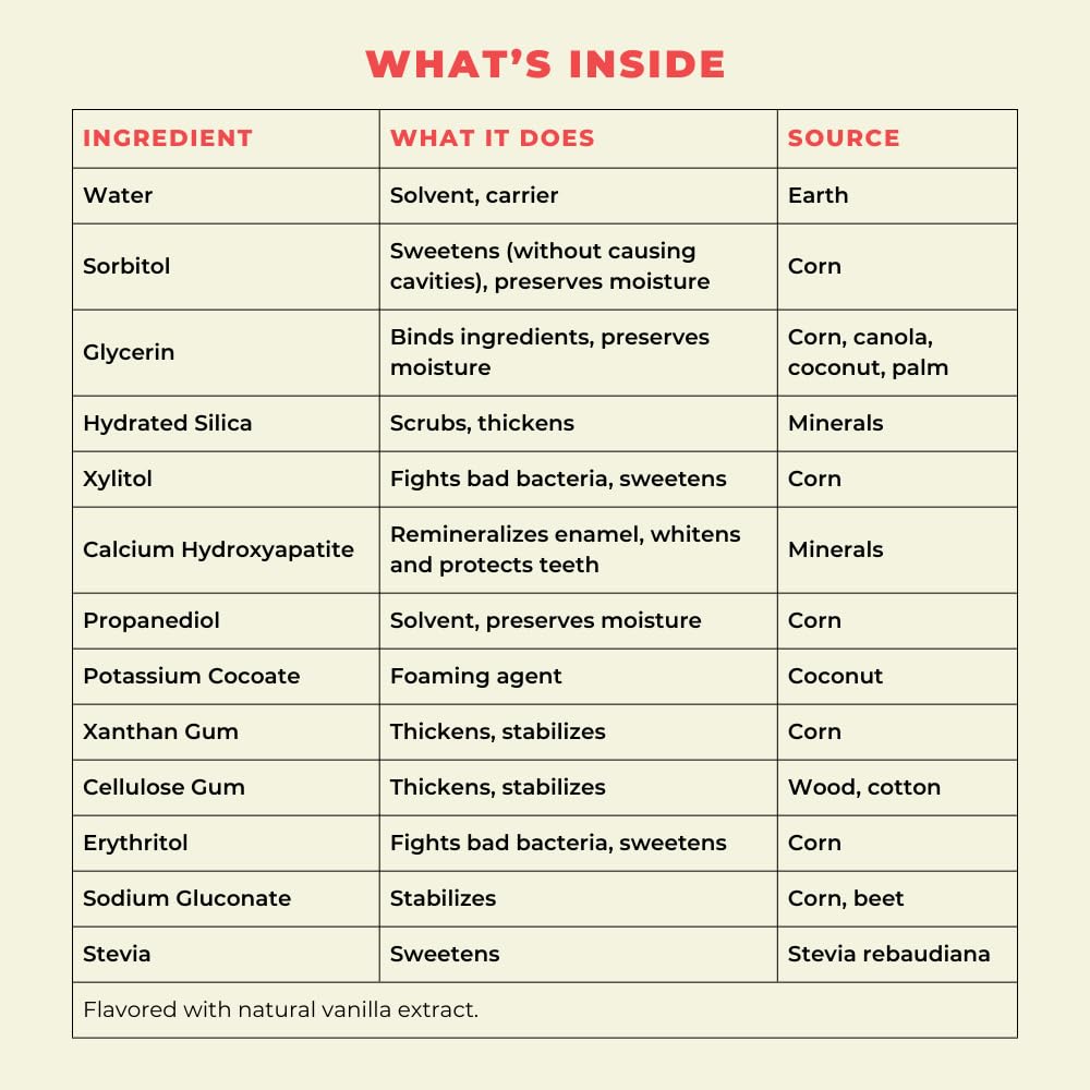 Happy Tooth Hydroxyapatite Toothpaste, Fluoride Free, Natural Whitening for Kids, Toddlers and Adults, SLS Free, Enamel Safe, Dentist Formulated with Clean Ingredients, Vanilla Frosting Flavor, 3.4oz