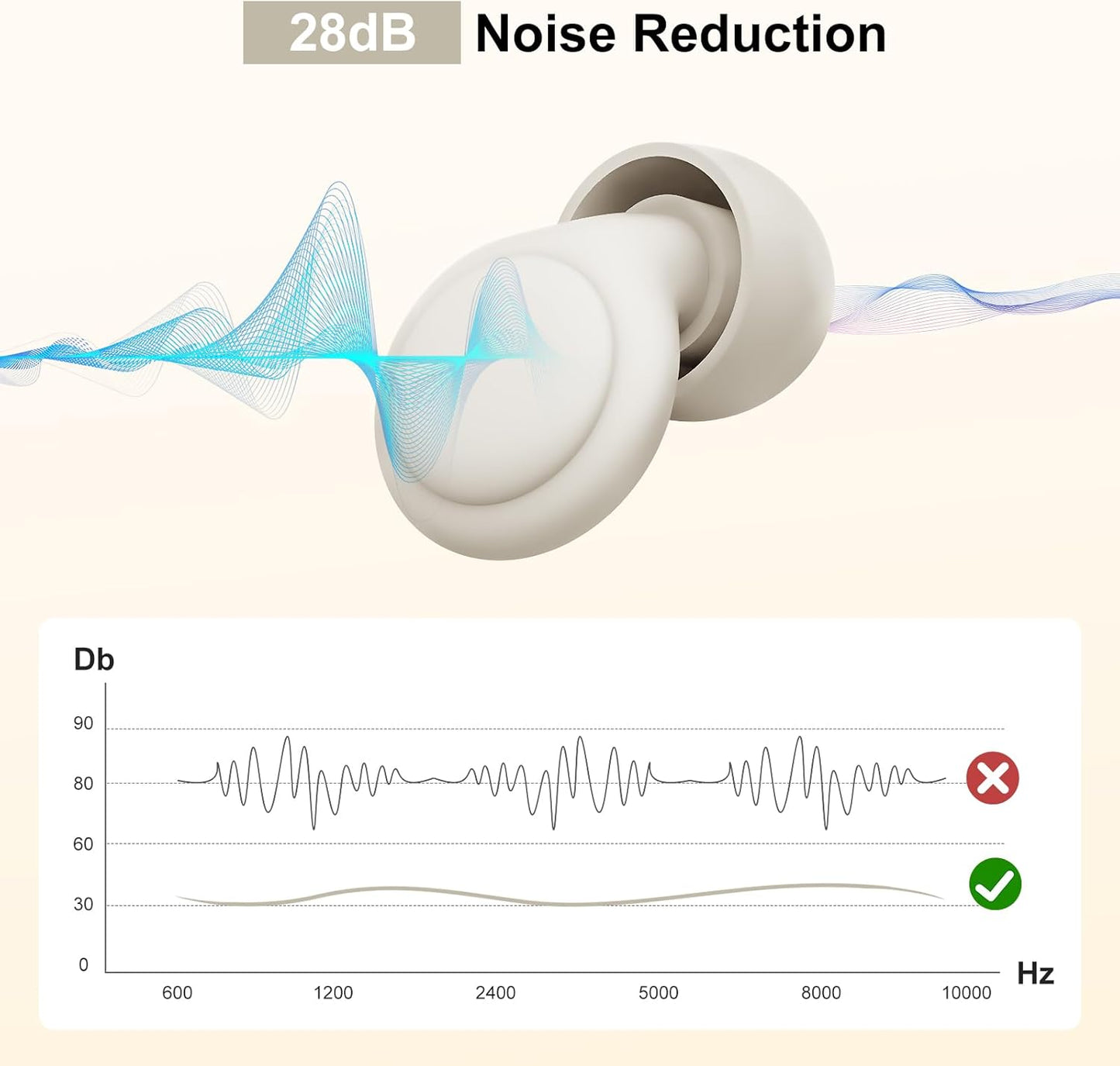 2 Noise Cancelling Ear Plugs, Beinkap Sleeping Earplugs with 12 Silicone Soft Reusable Ear Tips for Social Gatherings, Work, Sleeping, Concerts, Parenting, Conversation, 28 dB Noise Reduction