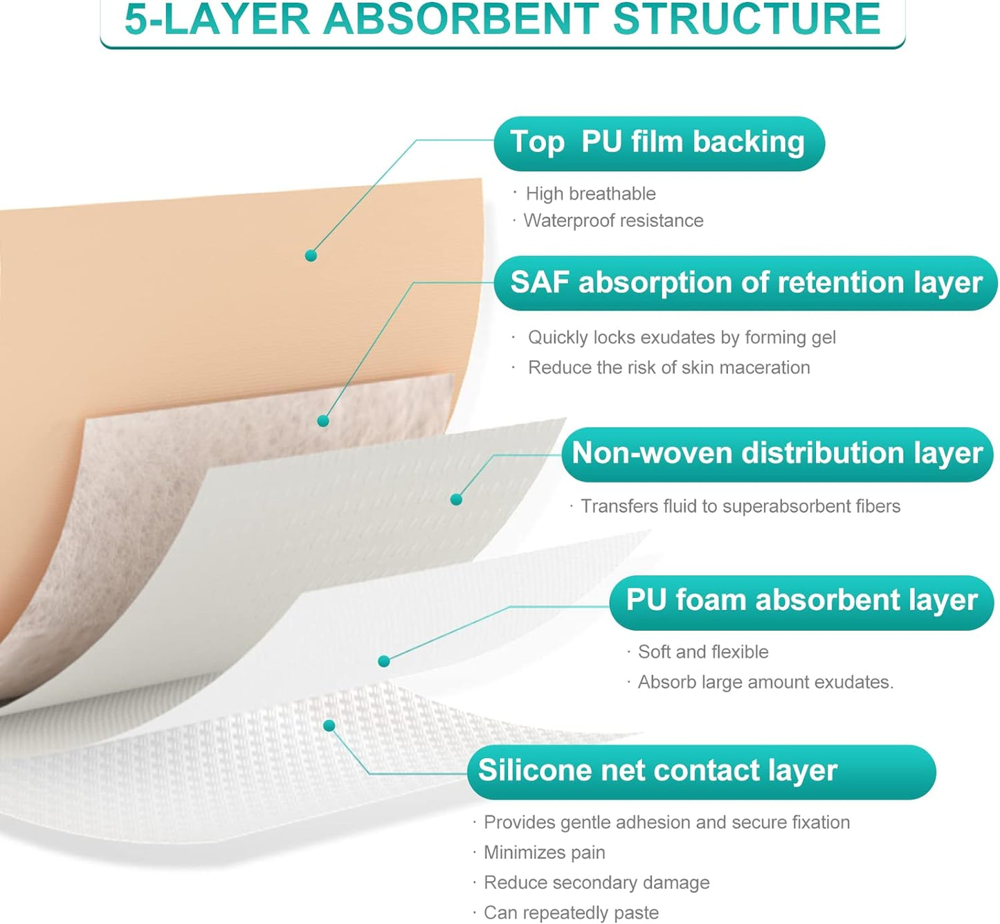 Dimora Silicone Foam Dressing with Border Adhesive 4"x4" Wound Dressing First Aid Bandage for Wound Care 10 Pack