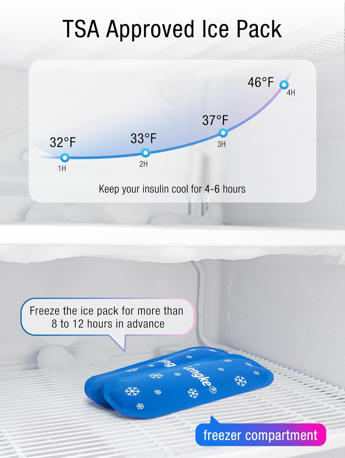 Leng Ke Insulin Cooler Travel Case with 2 TSA Approved Ice Packs - Diabetic Cooler TravelCase for Diabetic Supplies, Refrigerated Medicine Travel Case(Red)
