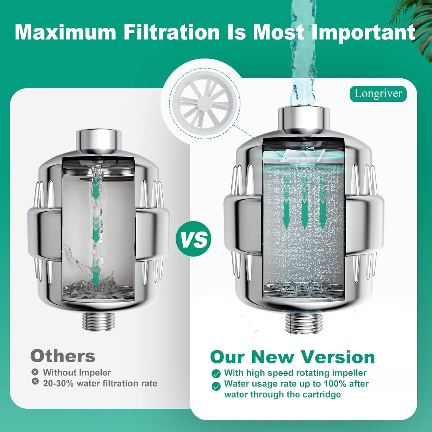 R7 Shower Filter High Put Shower Water Filter for Hard Water 99.99% Remove Chlorine, Heavy Metals, Shower Water Softener, Improve your skin and hair, Bathroom Fixture Hardware Parts, Chrome, 2 Pack
