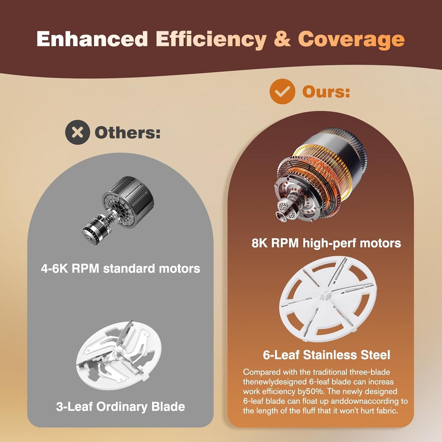 Fabric Shaver for Clothes, Lint Remover with 2 Spare Blades, Electric Sweater Shaver Defuzzer for Clothes Woolen Coats Scarves Gloves Furniture Couches Curtains Pills and Fuzz Balls