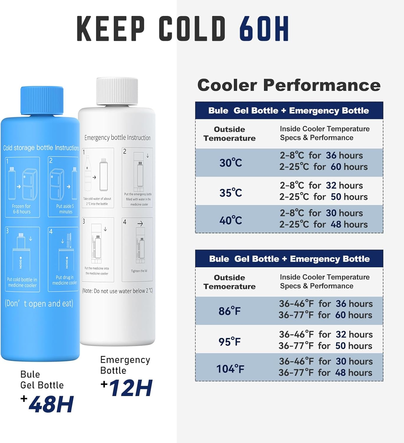 DISONCARE Odyssey 60H 3 Insulin Pens Cooler Case Medication Cooler for Travel TSA Approved Diabetic Insulina EpiPen Carry Case Medicine Bag Ice Pack with Medical Alert Tag(Silver)