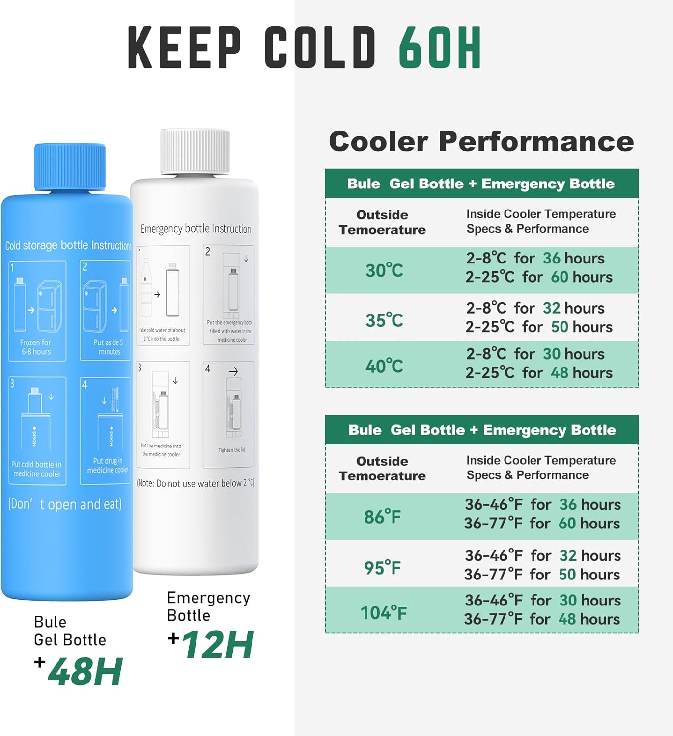 Compact 60H Insulin Cooler Travel Case Temp Display Medication Cooler for Travel TSA Approved Ice Packs Insulated Medicine Bag EpiPen Case Diabetic Cooler with QR Medical Alert Tag(Haven)