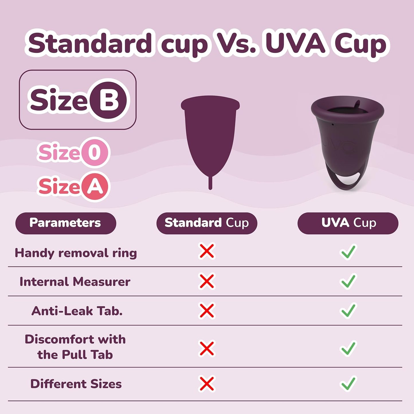 UVA 2 Reusable Menstrual Cup Heavy Flow Kit with Sterilizer - Size B - 10-Year Durable & Leak-Proof Silicone - Large Menstrual Cup, Sterilizer & Traveling Bag Period Cup Set