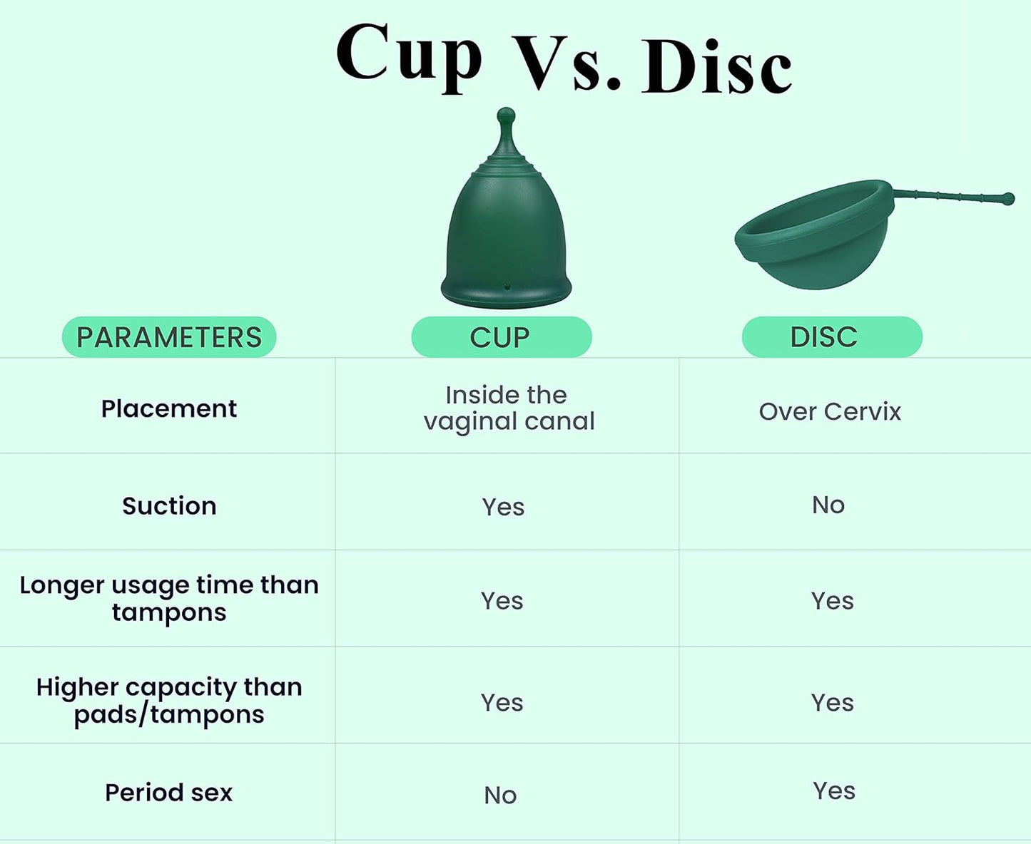 SHORDY Reusable Menstrual Cups (Large) Set of 2 with Mini Box, Medical Grade Silicone, Coupe Menstruelle, Safe Period Cup, Heavy Flow Kit, Feminine Hygiene, Tampons, Pads & Disc Alternative (Green)