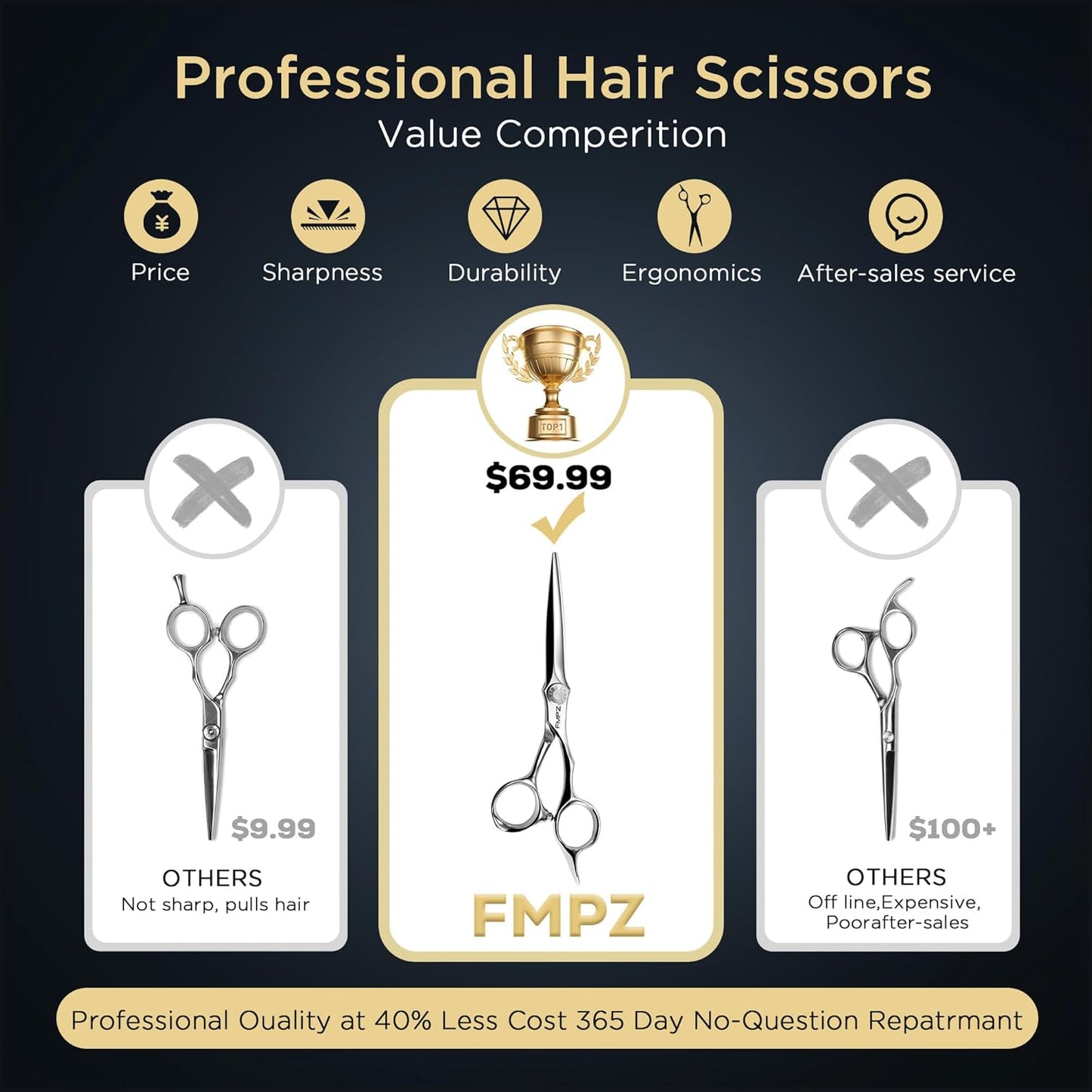 6.0” Professional Thinning Shears for Hair Cutting - Professional Hair Cutting Scissors with Extremely Sharp Blades- 440C Steel Ergonomic hair thinning scissors Durable, Smooth Motion, Fine Cut