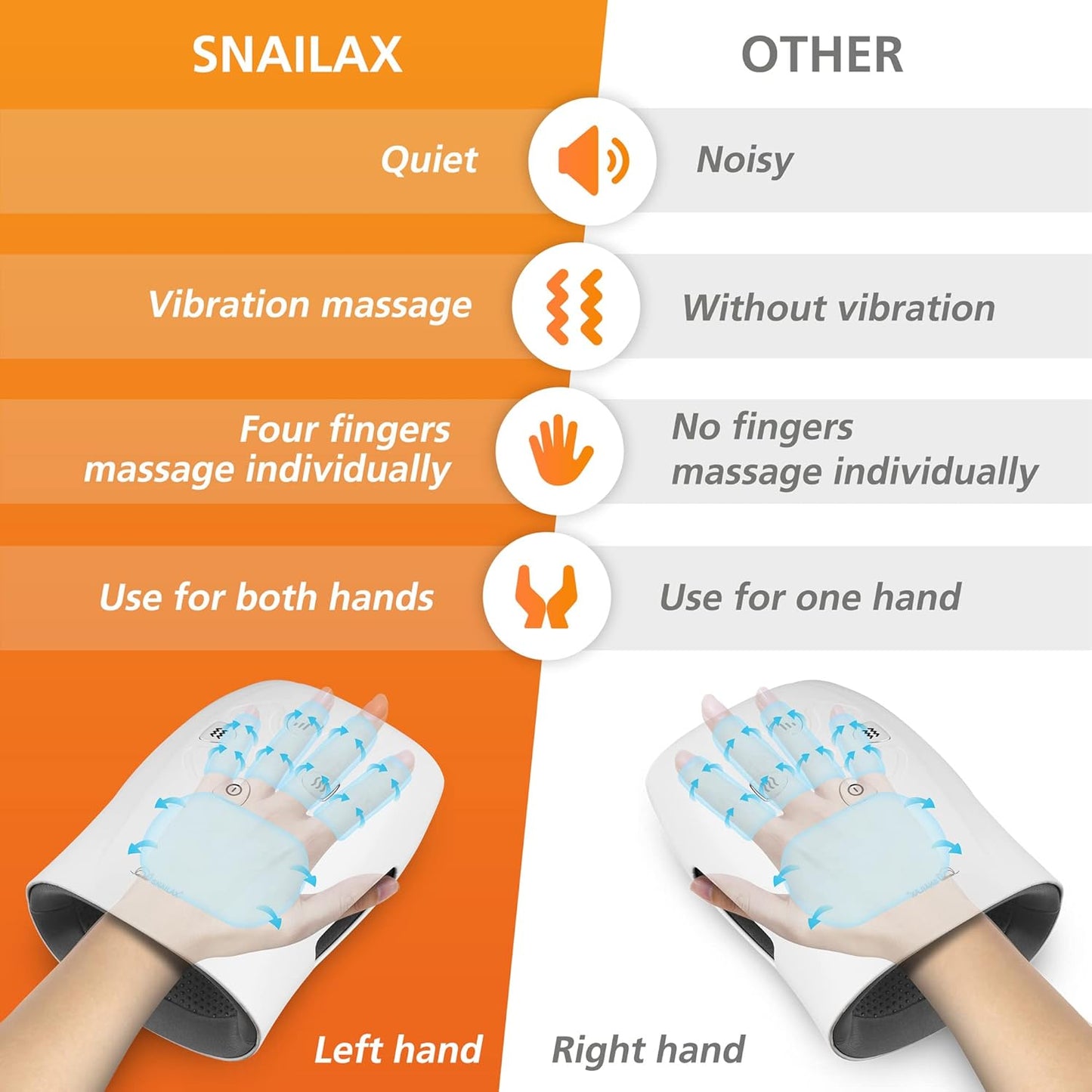 Snailax Cordless Hand Massager with Heat and Compression, Vibration, Hand Massager, 3 Compression Intensities, Rechargeable, Gifts for Women, Men, Mom