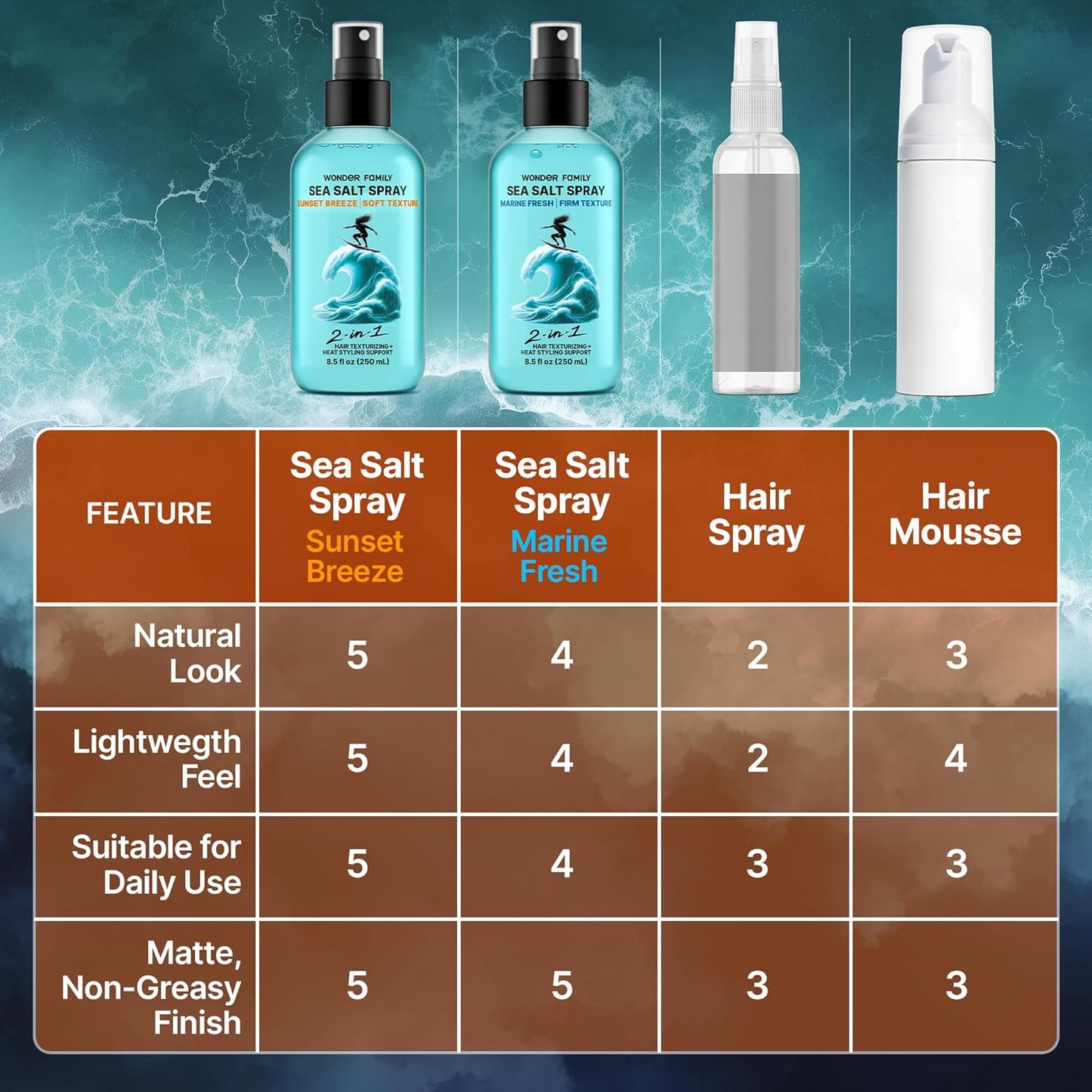Sea Salt Spray – Wave Activator & Texture Spray for Hair Volume – Texturizing Hair Mist & Curl Refresher for Men & Women – Travel Size Hairspray Extra Hold Volumizer & Strong Holding for Styling