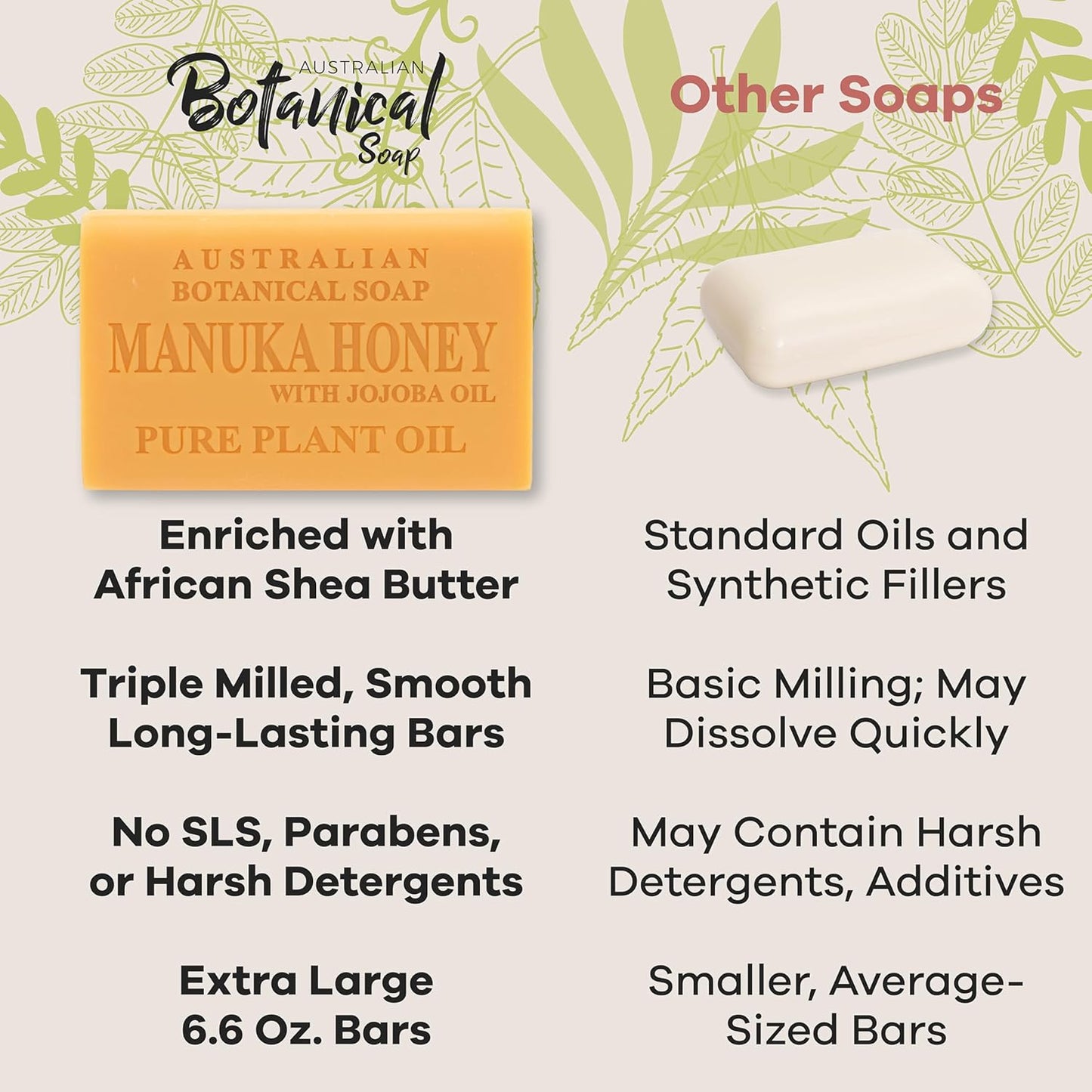 Australian Botanical Soap, 6.6 OZ, Manuka Honey and Jojoba Oil, Triple Milled Bars made with a Natural Soap Base and Enriched with Organic Shea Butter, Pack of 8