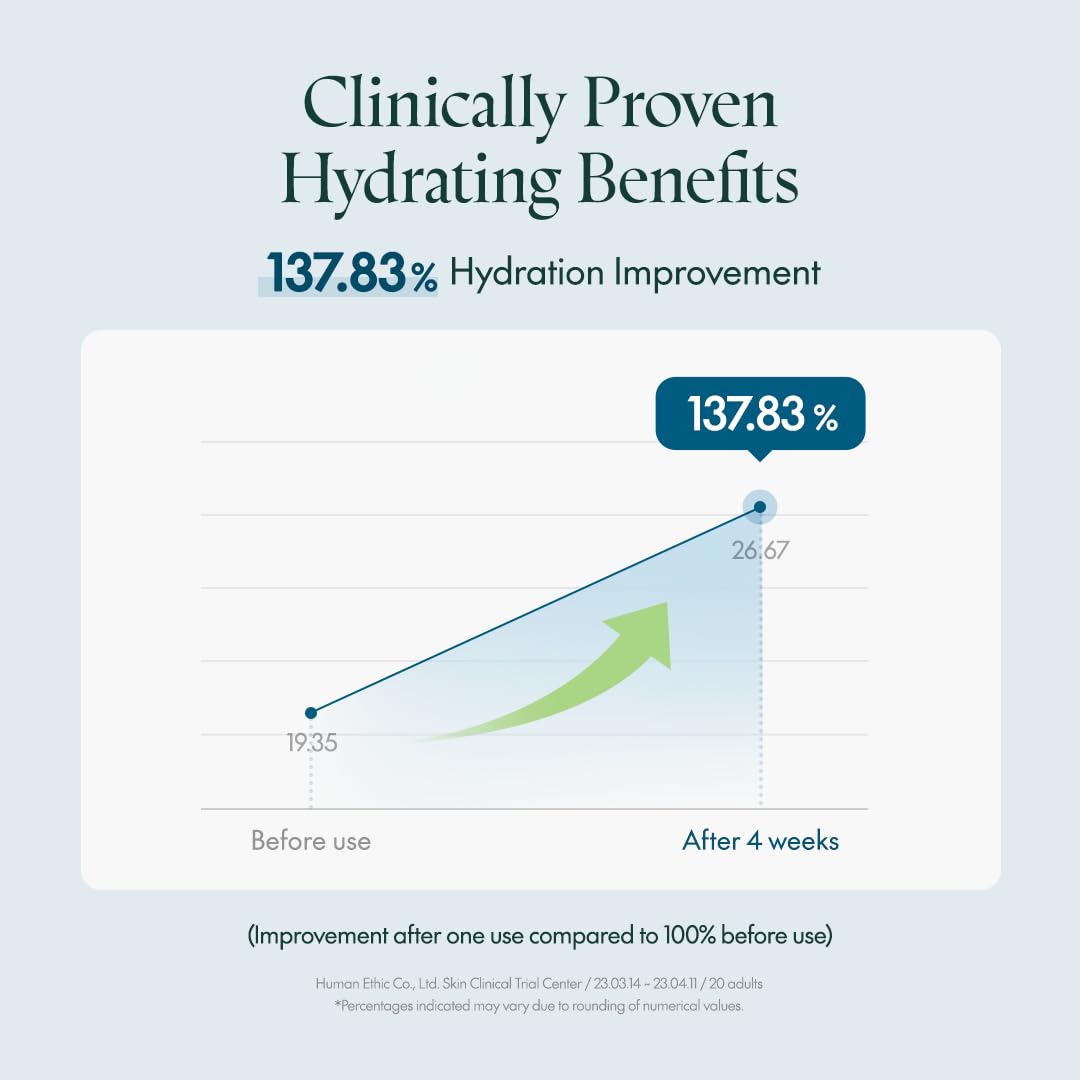 PURITO Hydro Wave Deep Sea Serum, 60 mL / 2.02 fl. oz., Hydrating Face Serum, Lightweight & Non-Greasy, Skin Moisture Boost, Korean Skincare, For Sensitive Skin, Hyaluronic Acid & Deep Sea Water