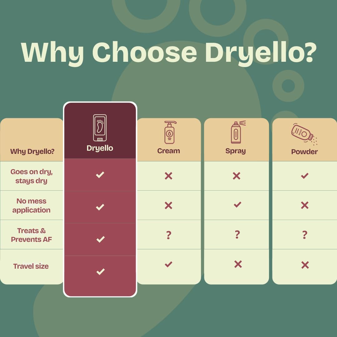 Athlete’s Foot Treatment Sticks - Easy Glide-On Foot Fungus Treatment, No Mess Application - Tolnaftate 1% Athletes Foot Spray Alternative - 2 Sticks is 1 Full Treatment