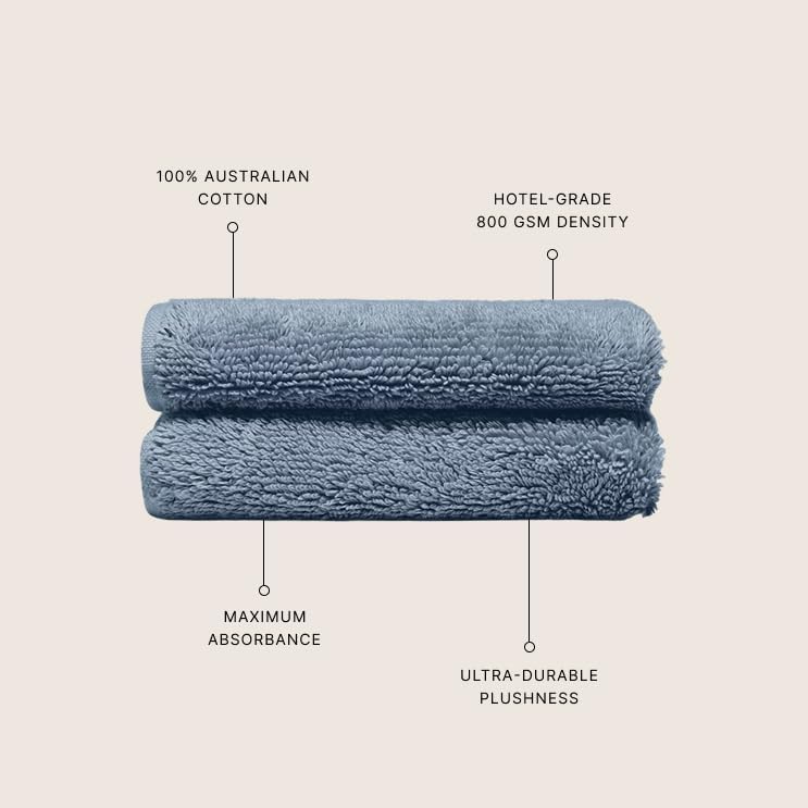 Italic Ultraplush 100% Australian Cotton Washcloths - Set of 2 Luxury Plush Face Wash Cloths, Soft and Absorbent 800 GSM Washcloth for Bathroom, Spa, Gym, Face and Body (Glacier)