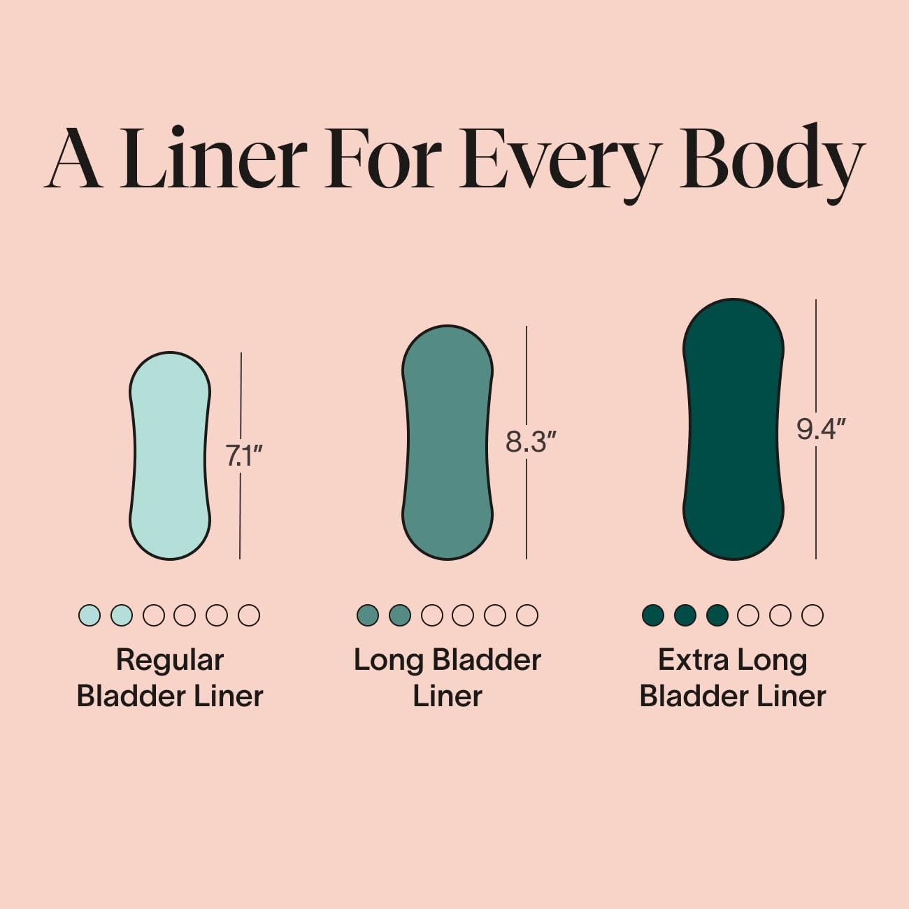 Cora Organic Bladder Liners | Ultra Thin Incontinence & Postpartum Pads for Women | Panty Liners for Bladder Leaks | Breathable Cotton (78 Regular)