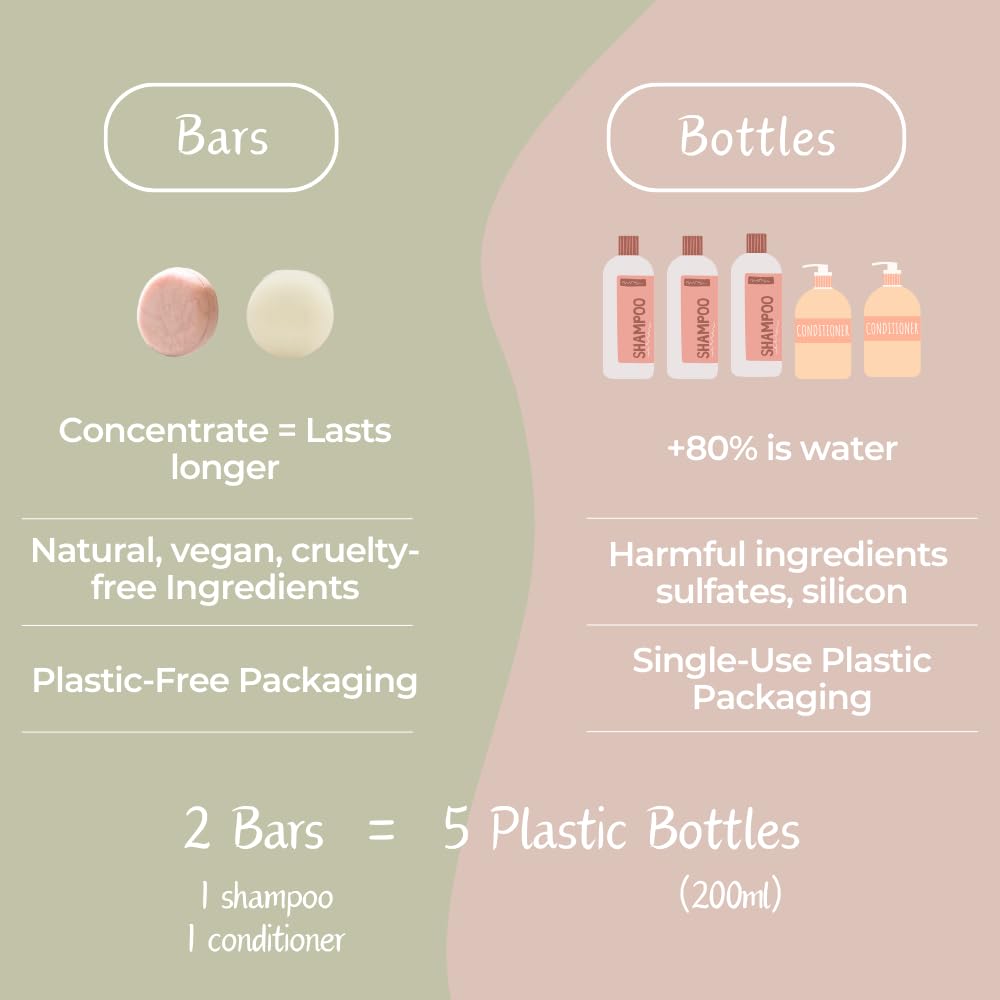 pH-Balanced Shampoo Bars | Sulfate-Free, Paraben-Free | Deep Hydration with Natural Oils | Travel-Friendly & Long-Lasting | 01 Blossom Bliss