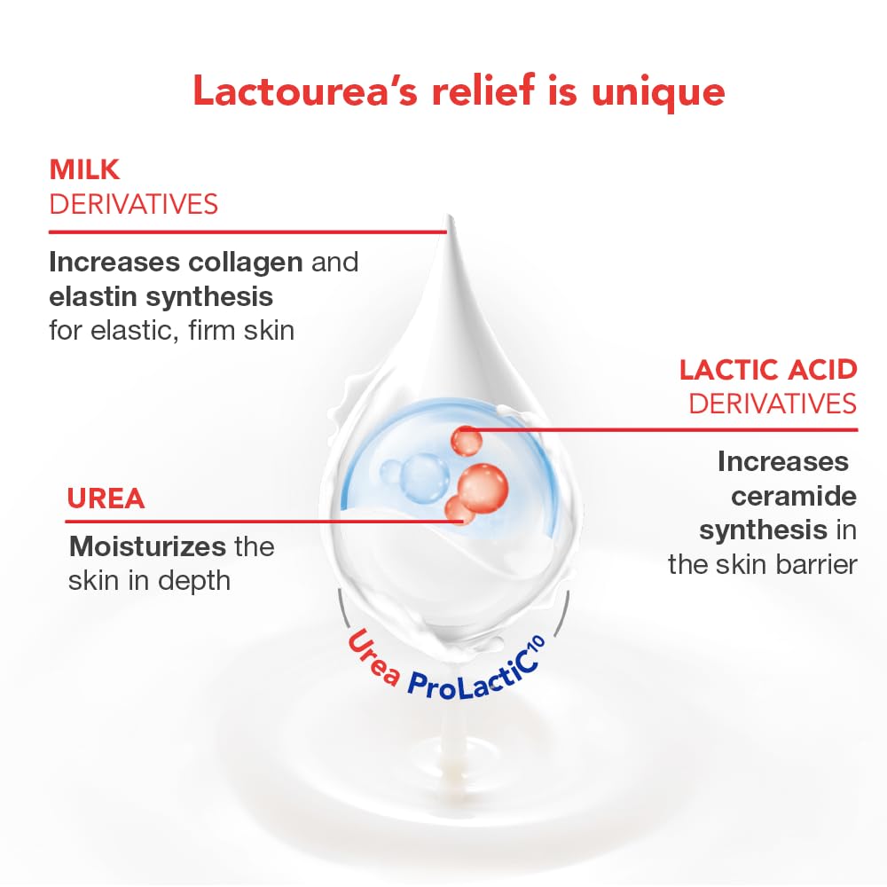 Lactovit | Lactourea Body Lotion | Hydrating Moisturiser for Dry Skin | With Urea ProLactiC10 Complex, Lactic Acid & Pure Urea | Soft & Youthful Skin | Dermatologist Recommended | 1000 ml