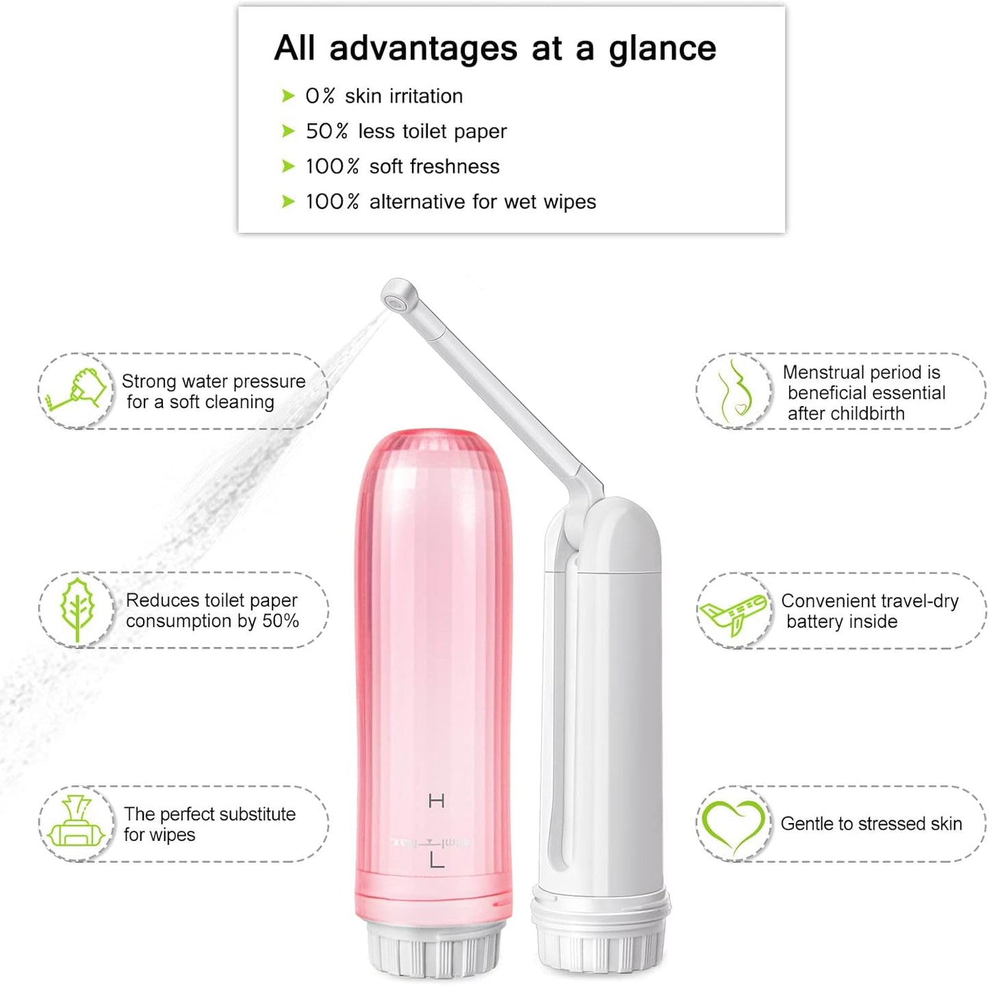 Portable Bidet - Mini Foldable Handheld Personal Travel Bidet with 2 Pressure Options Electric Sprayer Toilet for Personal Hygiene Cleaning/Soothing Postpartum Care/Perineal & Hemmoroid Treatment