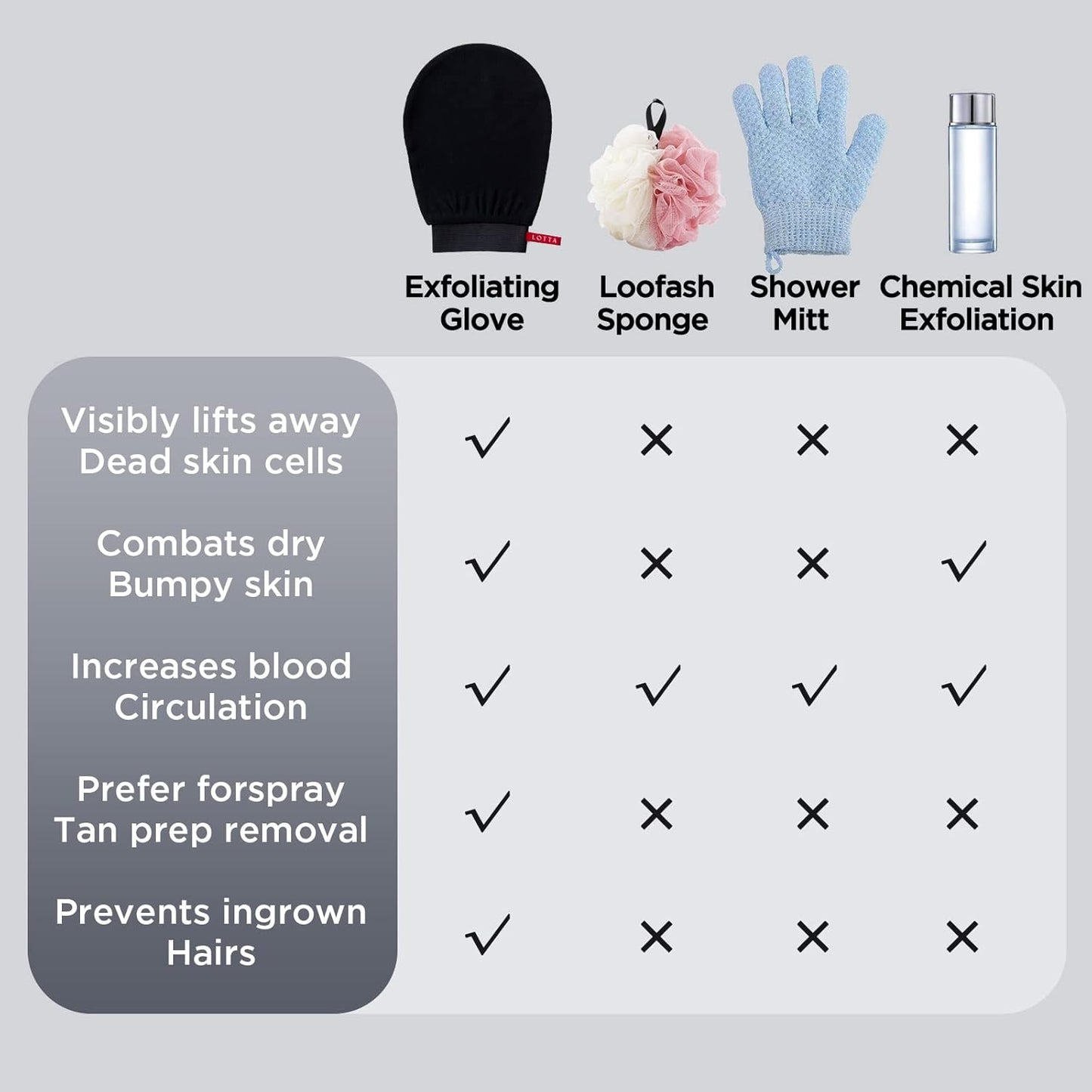 LOTTA Korean Exfoliating Mitt Exfoliating Glove for Face 2Pcs Exfoliating Gloves Bath Bathing Tanning Mitts Self Tanner Shower Body Scrub Large Size Suitable for Men and Women Black