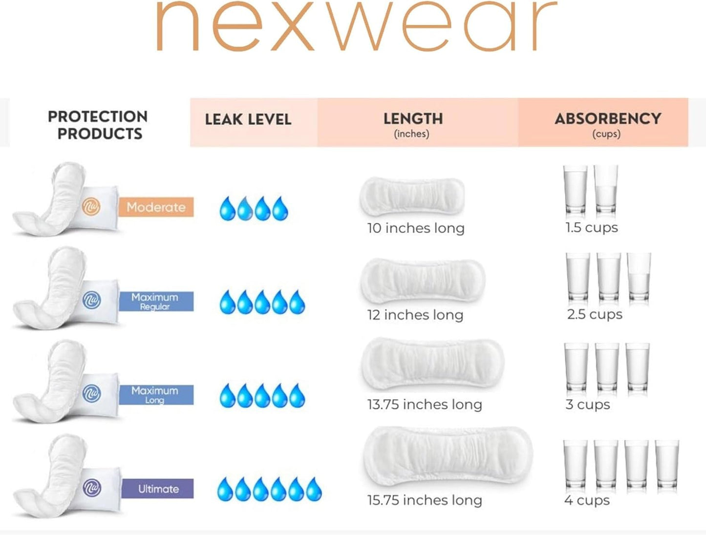 Nexwear Incontinence Pads for Women, Skin-Safe Design, Moderate Absorbency Bladder Control Pads for Leaks, Disposable, Discreet, Individually Wrapped, 10 in, 30 Count, 1 Pack