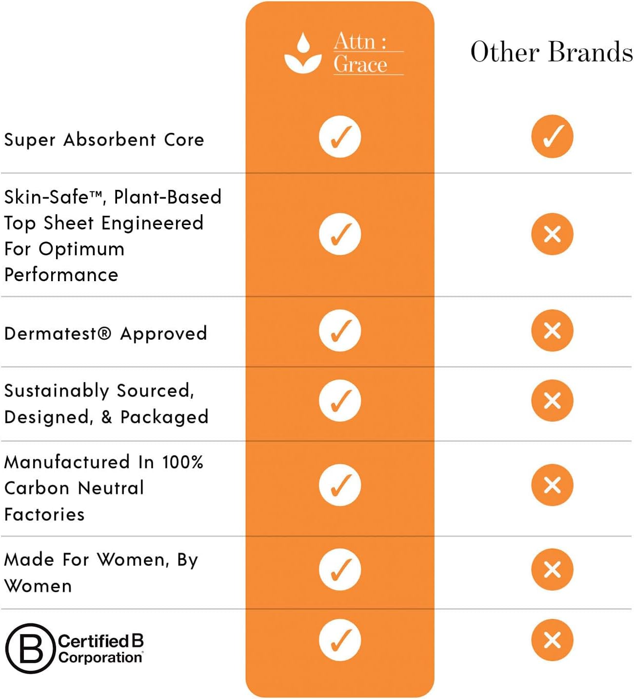 Attn: Grace Moderate Incontinence Pads for Women, 28-Pack - High Absorbency, Breathable, Plant-Based - Incontinence Pads for Moderate Bladder Leaks & Sensitive Skin