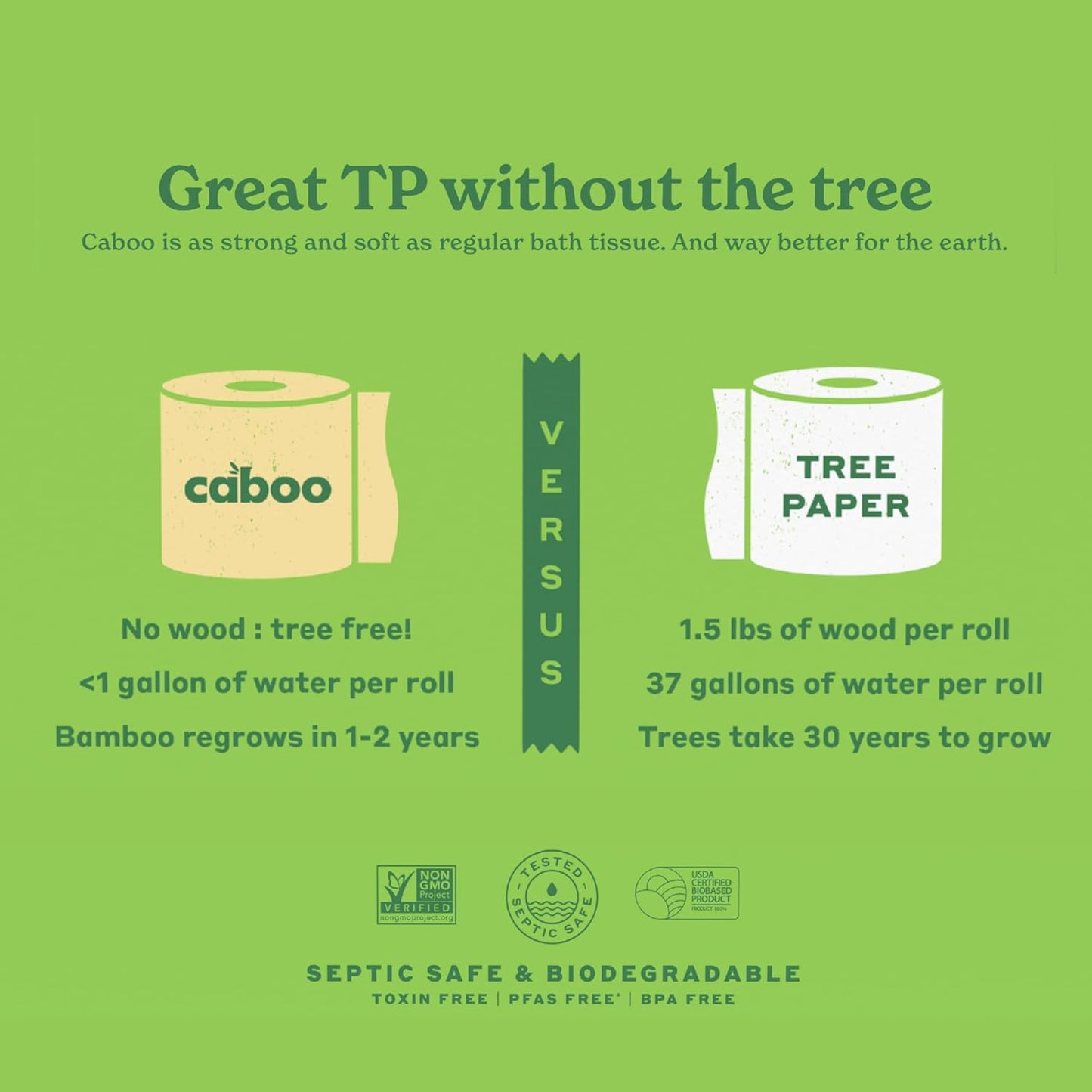 Caboo Tree Free Unbleached Toilet Paper | Plastic Free Packaging, Septic Safe, Eco Friendly, Chemical Free, Non Toxic | 2 Ply Toilet Tissue, Pack of 12 Double Rolls, 300 Sheets Per Roll