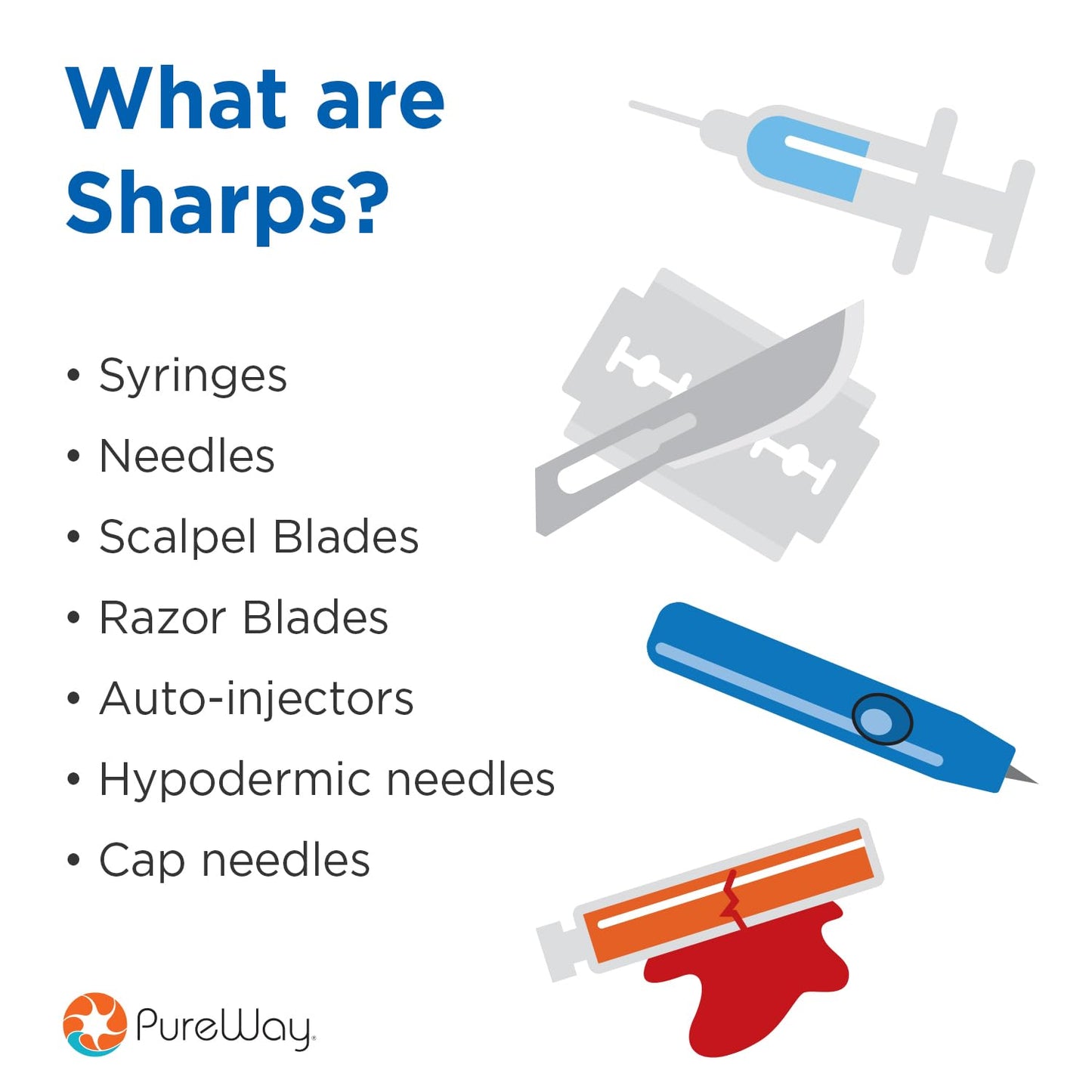 MailBack 8 Gallon PureWay Sharps Container Disposal System - [PrePaid Return Label Included] for Home, Travel, Professional, and Personal Use