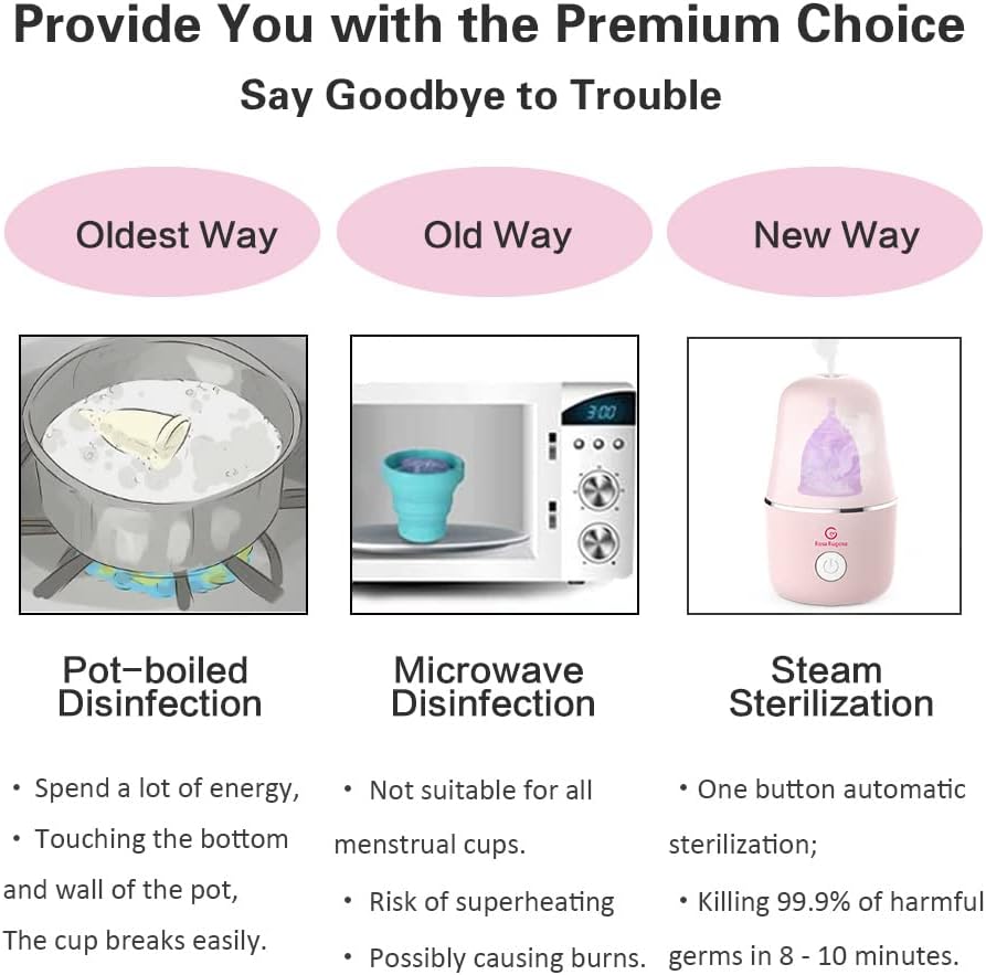 ROSA RUGOSA Menstrual Cup Sterilizer, Steamer Cleaner 3-in-1 for Cleans, Dries, and Stores Your Period Cup- Auto Shut-Off- Leak-Free - Eliminates up to 99.9%