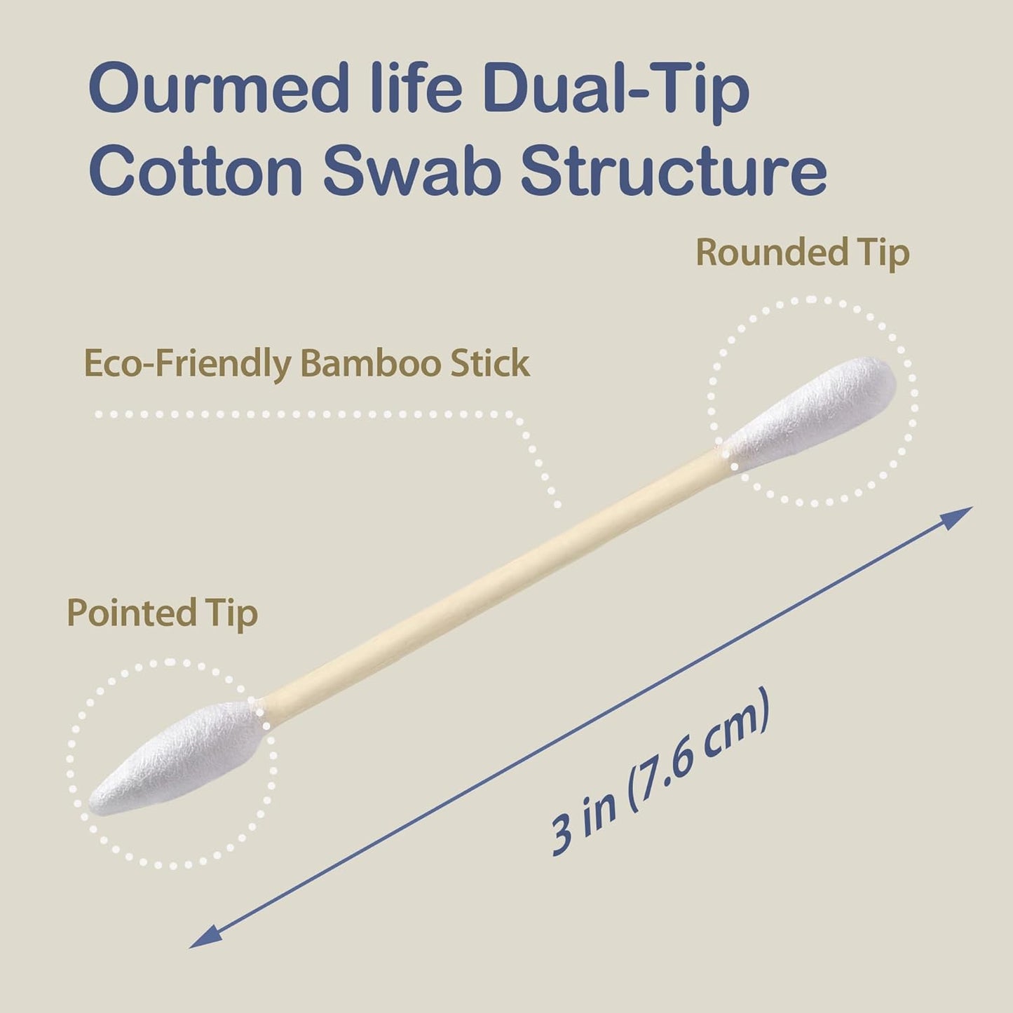 Ourmed Life Cotton Swabs - Biodegradable Bamboo & Cotton, Double-Tipped Cleaning Swabs with Pointed & Round Tips, Hypoallergenic for Ear, Makeup, Eye Makeup Removal, Nail Polish Touch-Ups (500 Ct)