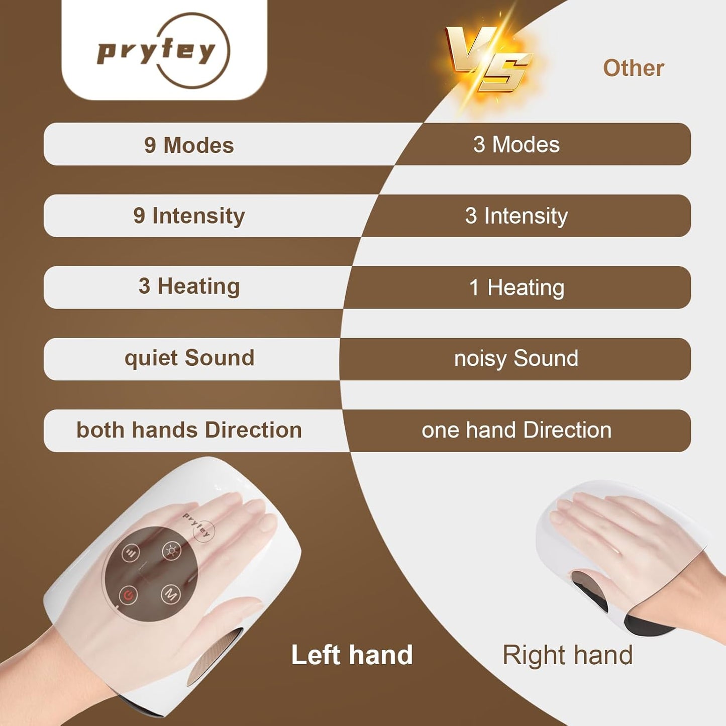 Hand Massager, 9 Modes 9 Intensities Hand Massage, Cordless Hand Massager for Arthritis and Carpal Tunnel, Gift for Men Women Parents Relaxation at Office,White