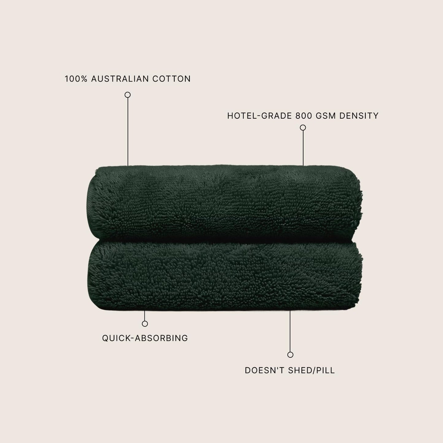 Italic Ultraplush 100% Australian Cotton Washcloths - Set of 2 Luxury Plush Face Wash Cloths, Soft and Absorbent 800 GSM for Bathroom, Spa, Gym, Face and Body (Deep Forest)