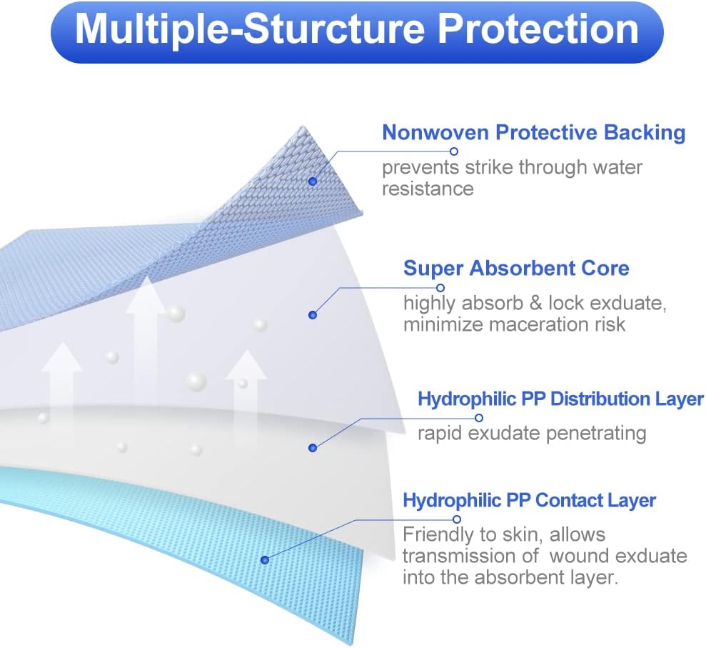 5" x 5" Super Absorbent Dressing Pads 10 Count – Non-Adhesive Bandage for Wound Care, Heavy Exudate Wound Pads Surgical Dressing for Pressure Ulcers, Bedsores, Diabetic Foot Ulcers