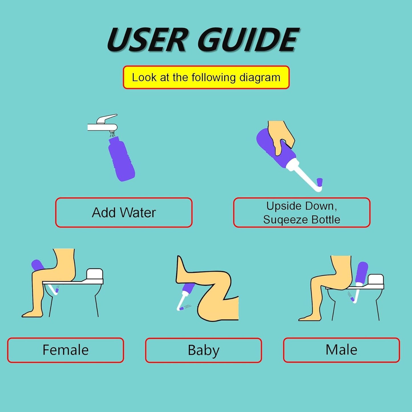 2PCS Blue+Green Peri Bottle for Postpartum Essentials, Feminine Care - 15oz Peri Bottle for Postpartum Perineal Care- Baby Travel Bathing kit, Portable Bidet for Travel,Birth Tears, Hemorrhoids, Pain