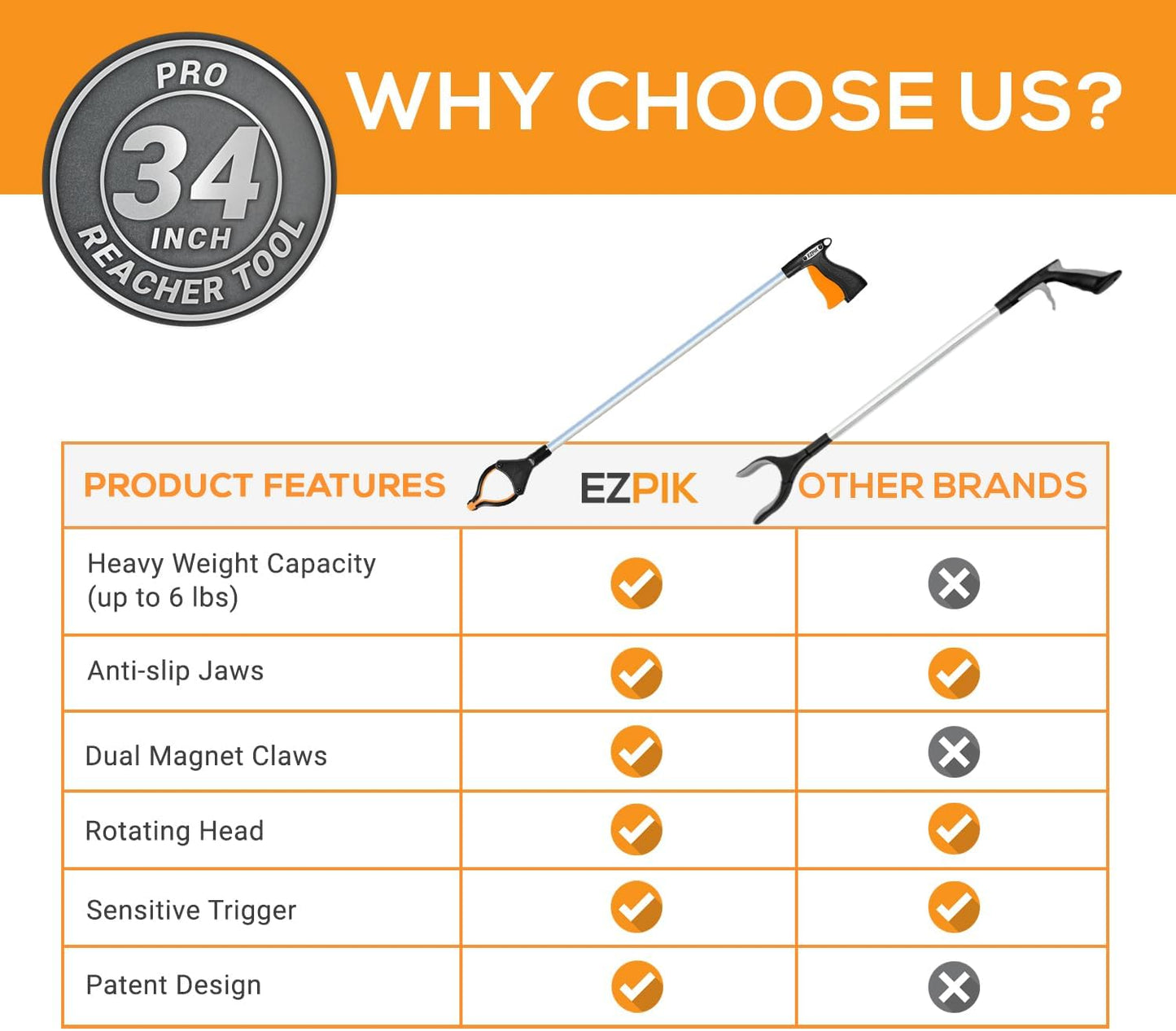 EZPIK Pro 34" Foldable Grabber Reacher Tool for Seniors - Grabbers for Elderly Reaching Tool Heavy Duty Pickup Trash Picker Upper Equipment - Claw Grabber Stick for Reaching Aids, Weed Gripper 3-Pack