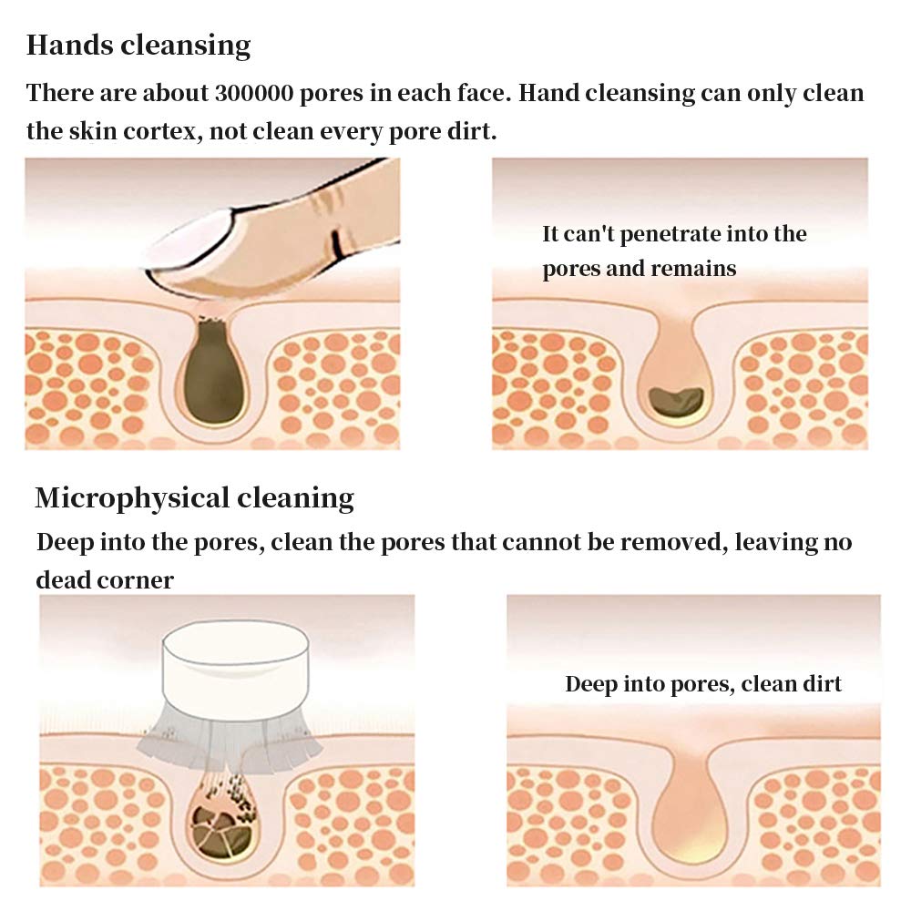 Double Sides Face Brushs, 3D Stand Vertical Silicone Facial Wash Brush, 2 in 1 Facial Cleansing Brush Manual Dual-Action Face Brush for Sensitive, Delicate, Dry Skins (2Pack/Blue+Pink)