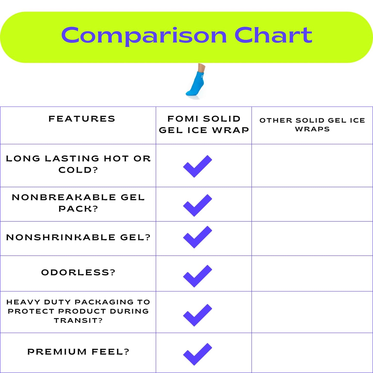 FOMI Hot Cold Full Foot and Ankle Solid Gel Ice Packs | 2 Pack | Premium Comfort 360 Degree Cooling Compression Wrap for Plantar Fasciitis, Heel Spurs, Achilles, Tendonitis, Sore Feet, Gout