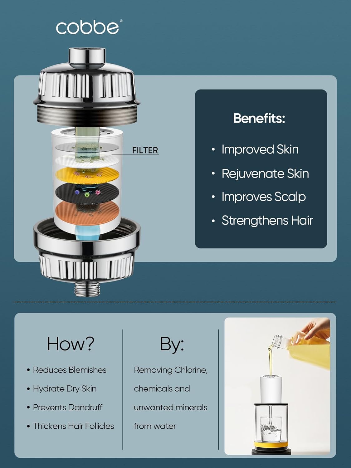 Cobbe Shower Filter for Hard Water - High Output, 20-Stage Filtration, Removes Chlorine & Harmful Substances, Luxury Modern Chrome, 2 Pack