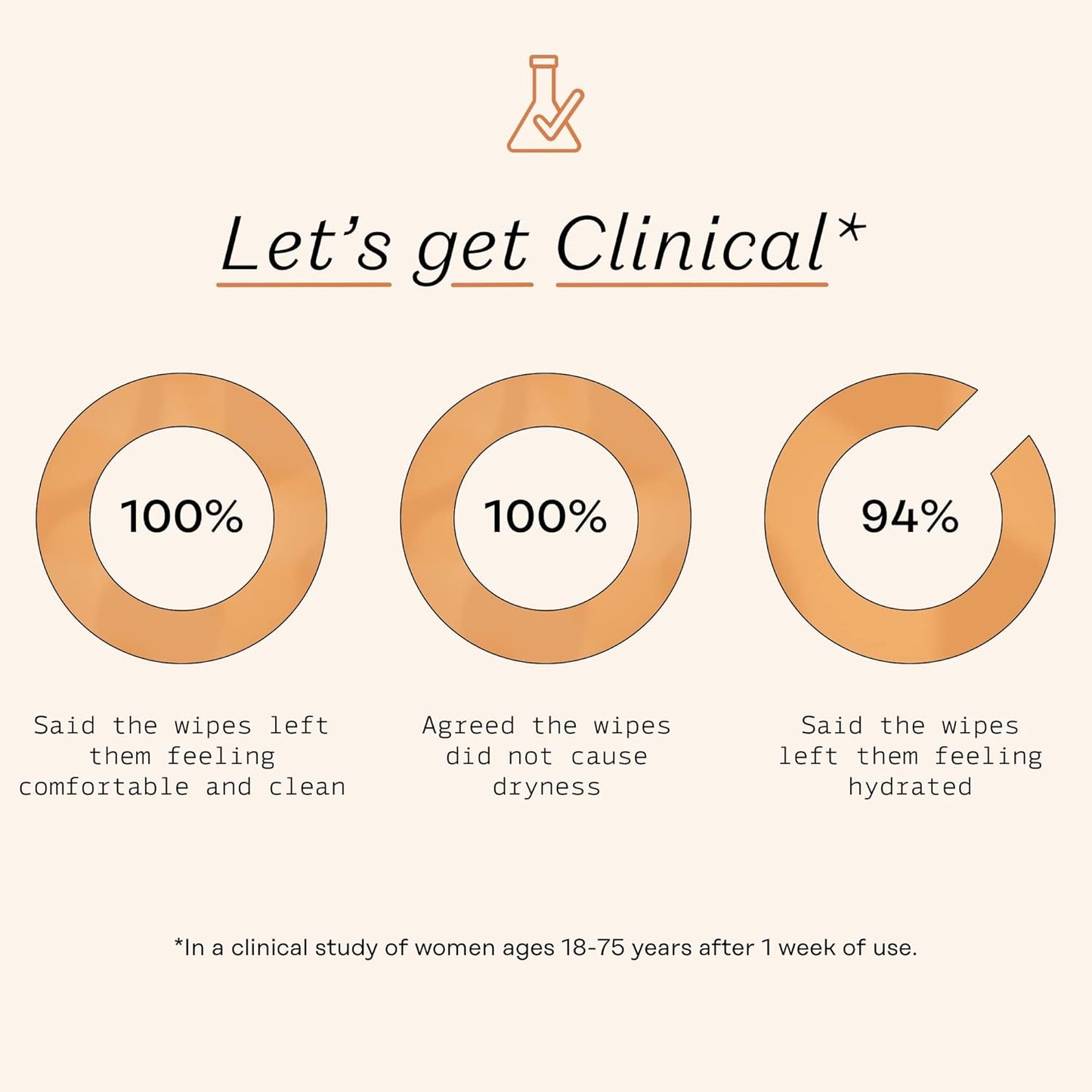 The Honey Pot Company - Feminine Wipes - Daily PH Balancing, Fragrance & Sulfate Free Wipes for Intimate Parts, Body, or Face - Hygiene Products - Normal 30 ct (Pack 3)