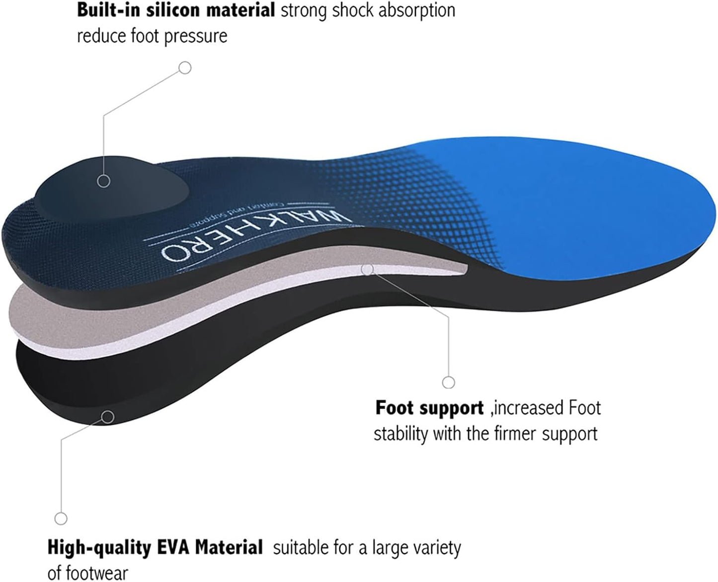 Arch Support Inserts for Men Women - Plantar Fasciitis High Arch Support Insoles, Orthotics Shoe Inserts for Flat Feet, Foot Pain Relief Shock Absorption and Cushioning (Mens 14-14 1/2)