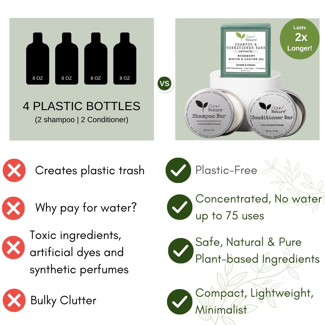 Shampoo Bar and Conditioner with Travel Tins | Rosemary, Biotin, Castor Oil | Growth, Volume, Thickening | For Thinning Hair | USA 2-pk