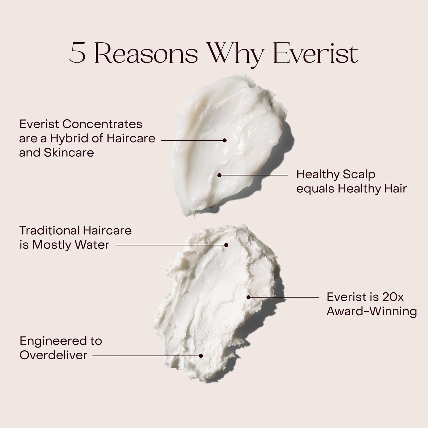 Everist The Haircare Meets Skincare Set, Includes Shampoo & Deep Conditioner Concentrates, Strengthens & Repairs Hair, Hydrates & Soothes Scalp, Plant-Based & Color-Safe, 3.4 fl oz Each