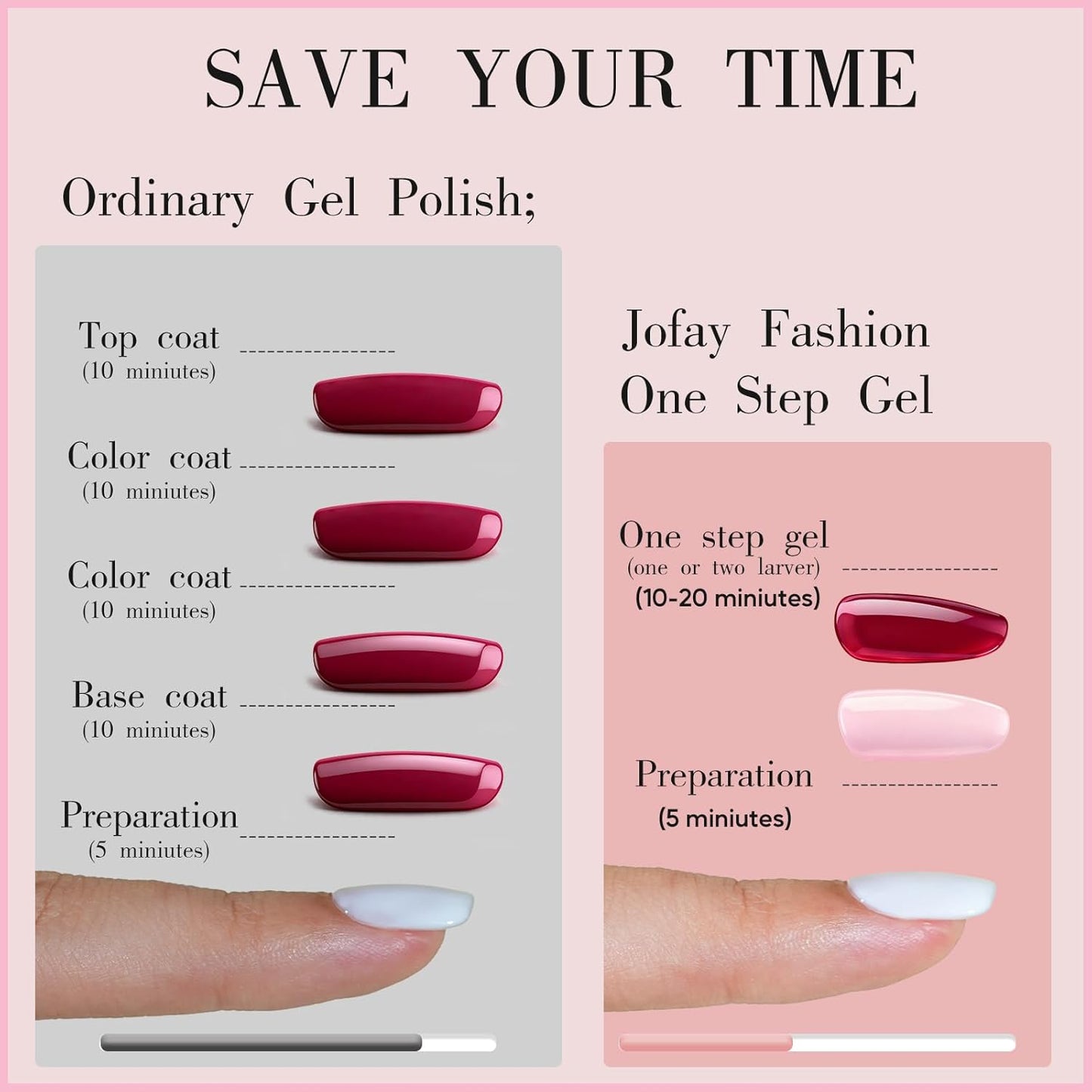 Jofay Fashion Nude Gel Nail Polish 10ml - All-in-One Step Gel Polish Soak Off LED/U V Lamp DIY Salon Manicure at Home Long Lasting Glossy Finish Home Nail Salon Gift for Women & Girls (0.33 Fl Oz)