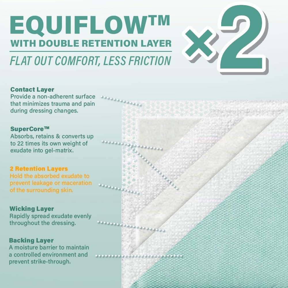 EquiFlow Super Absorbent Dressing for Heavily Exuding Wound | Fast-Absorbing Non-Adhesive Polymer Dressing with Nonstick Gauze Pad | High Absorption & Retention | Pack of 10 (4" x 8")