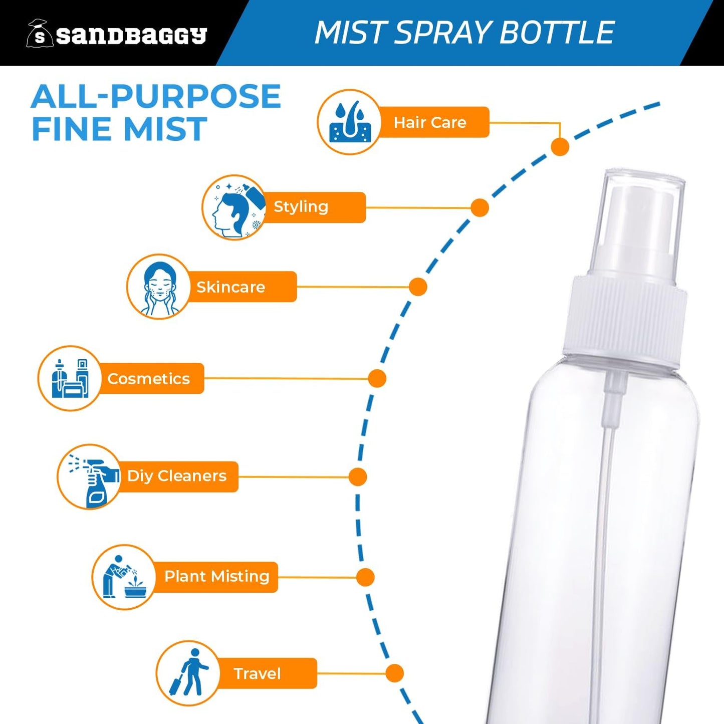 Sandbaggy 2 oz Plastic Spray Bottle | Fine Mist Sprayer | Clear, Transparent, Cylinder Shape | BPA Free (200)