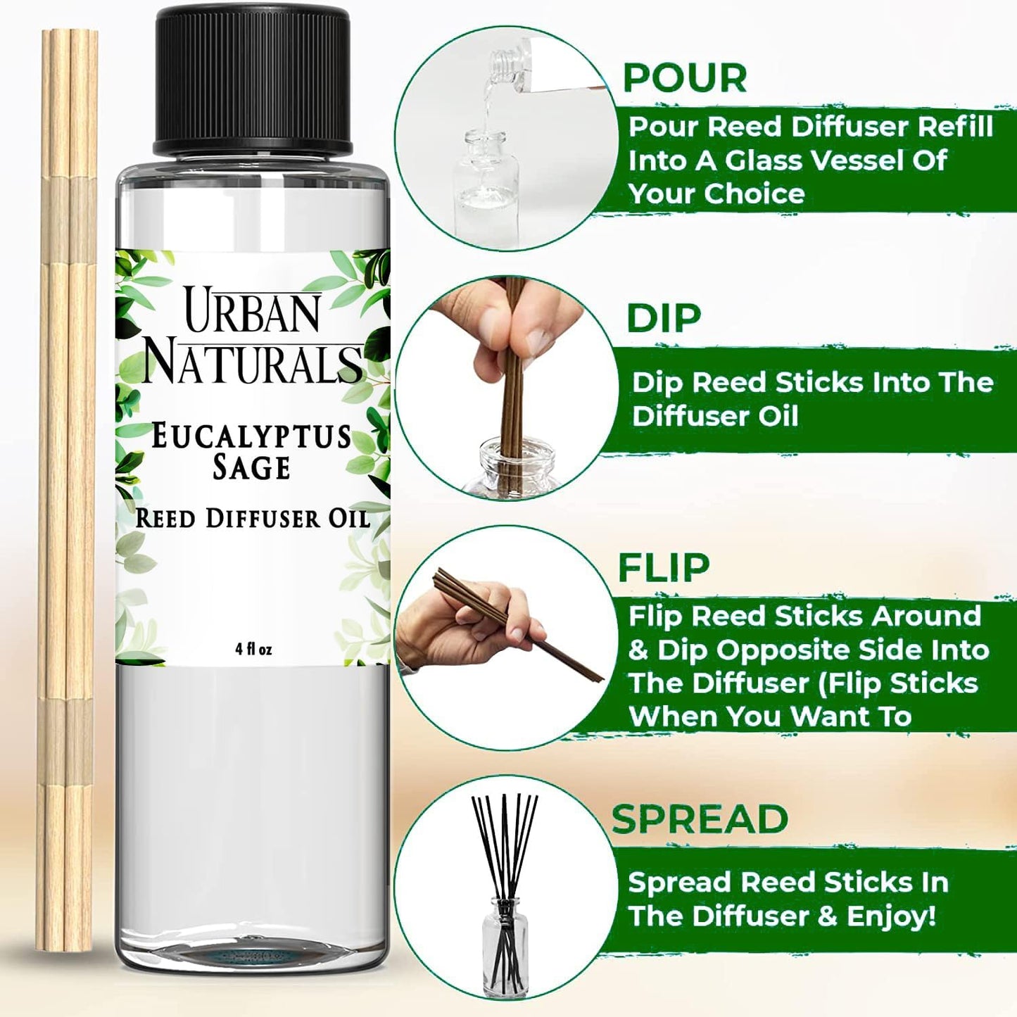 Urban Naturals Eucalyptus & Sage Oil Reed Diffuser Refill and Reed Sticks | Eucalyptus, Sage, Mint, Lime and Cedarwood, 4 oz (2 Pack)