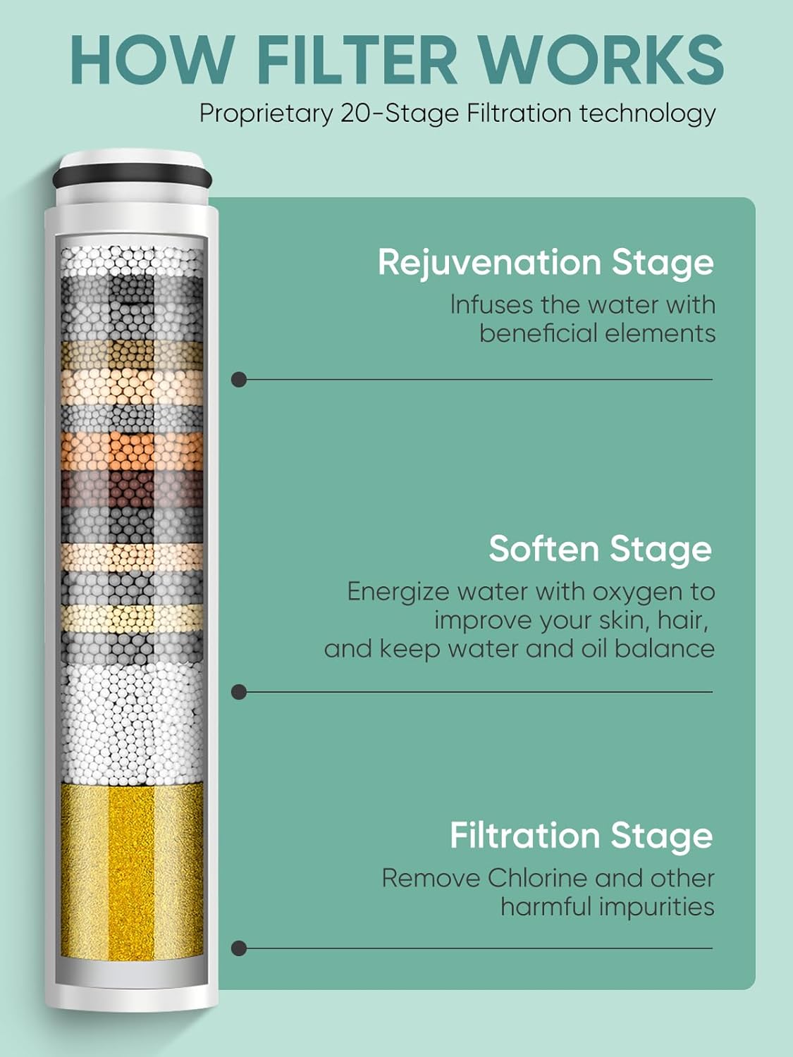 Cobbe 2 Pack Replacement Filters for Handheld Shower Head - Water Softener Filters Beads for Hard Water - Remove Chlorine - Reduces Dry Itchy Skin