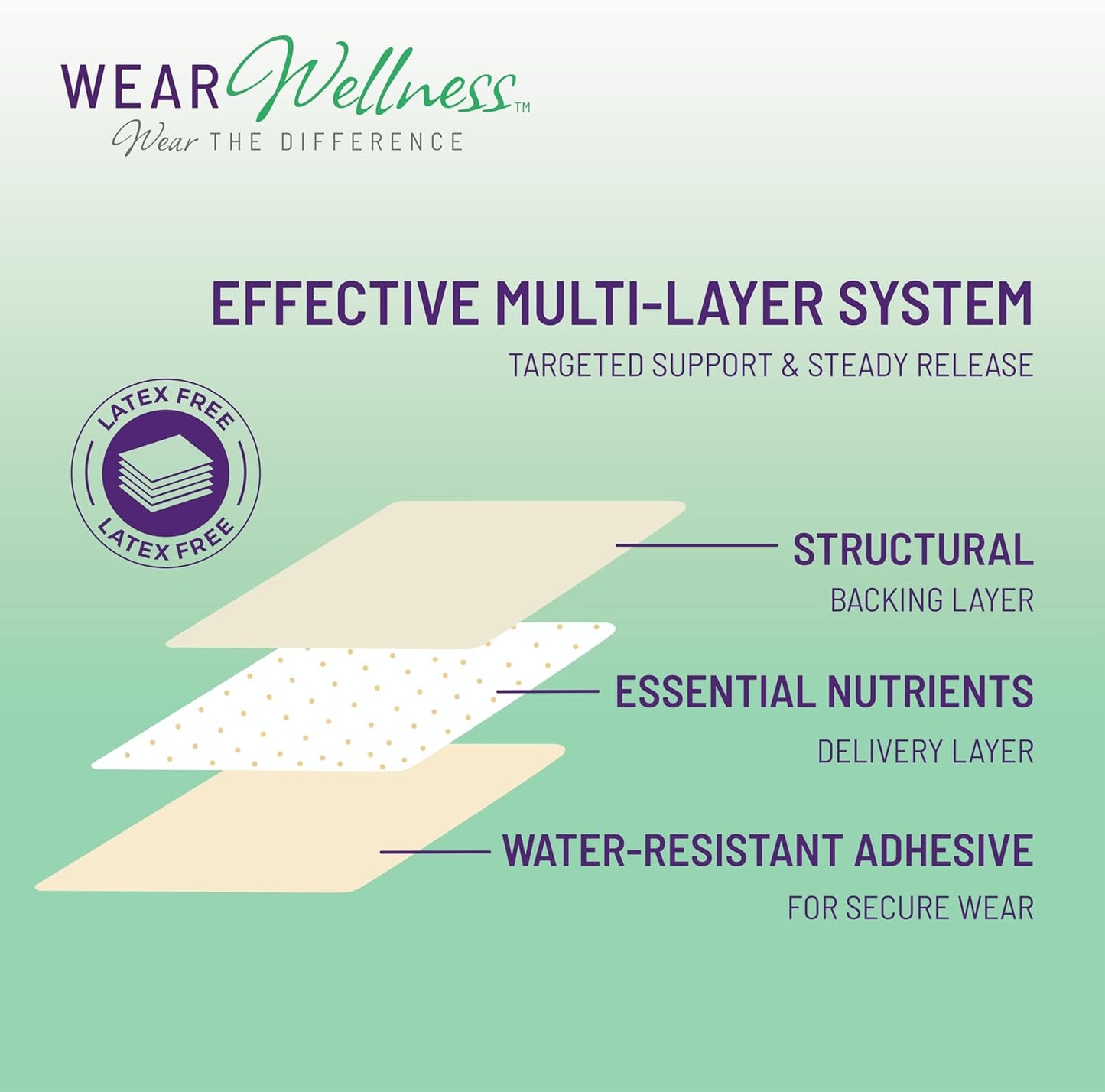 Clarity Film Patches – Topical Patches for Energy & Focus - Patch with Botanical Extracts – Natural Support for Memory & Concentration - Long-Lasting Effect – 16 Pack